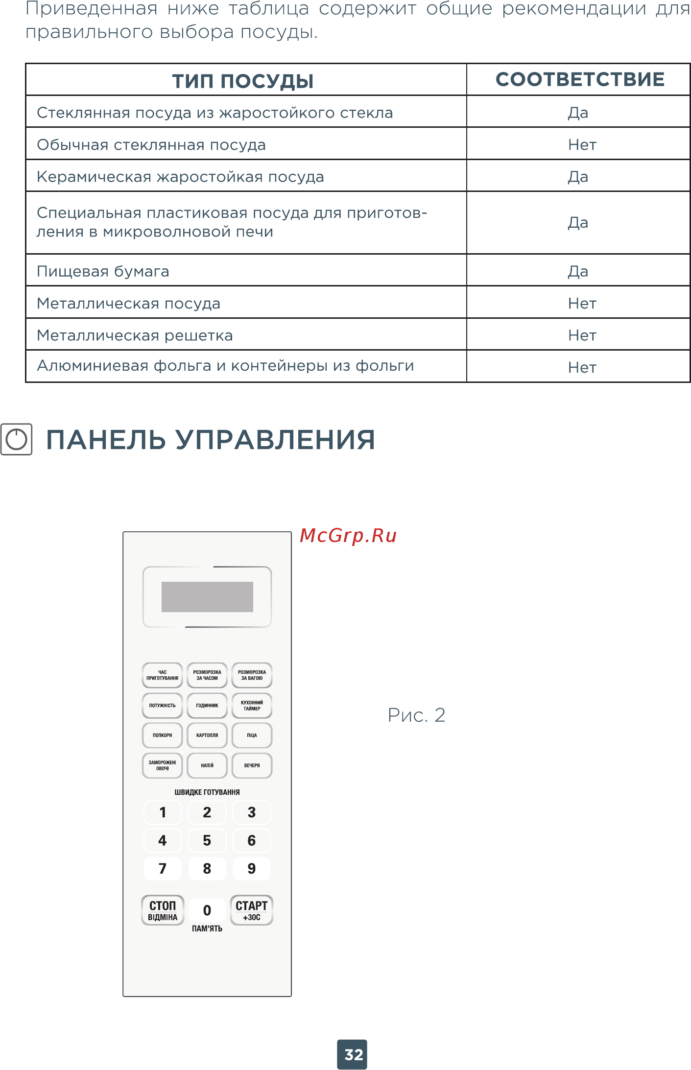 ERGO EM-2080 [32/44] О панель управления