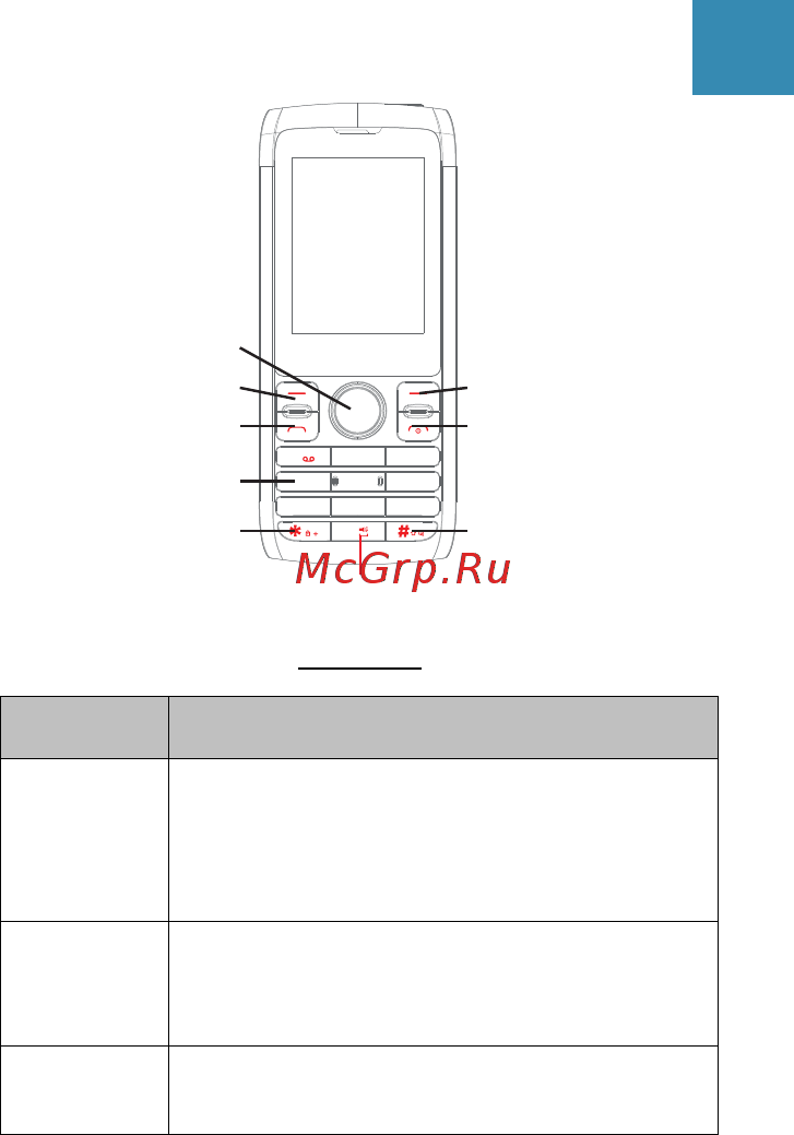 ERGO F247 Flash [4/14] Функції