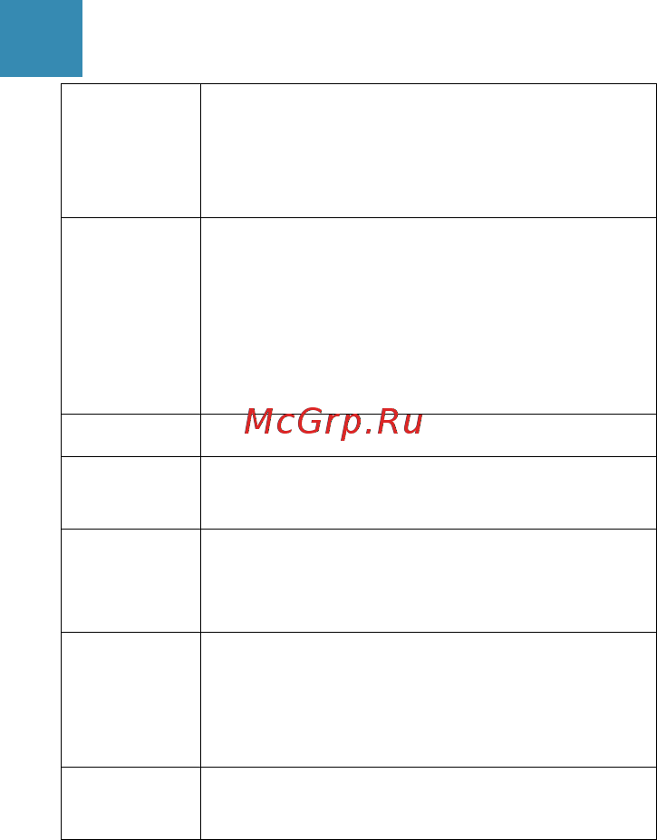 ERGO F247 Flash [5/14] Клавіші