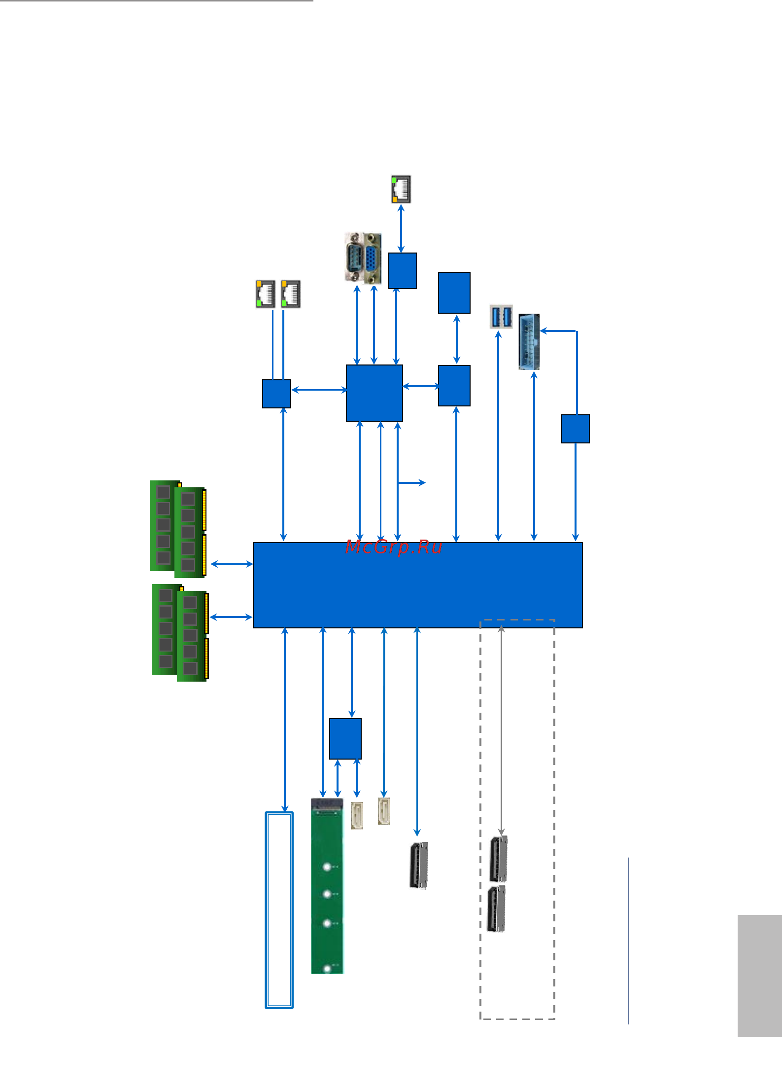 ASRock EPYC3101D4I-2T [17/72] Block diagram