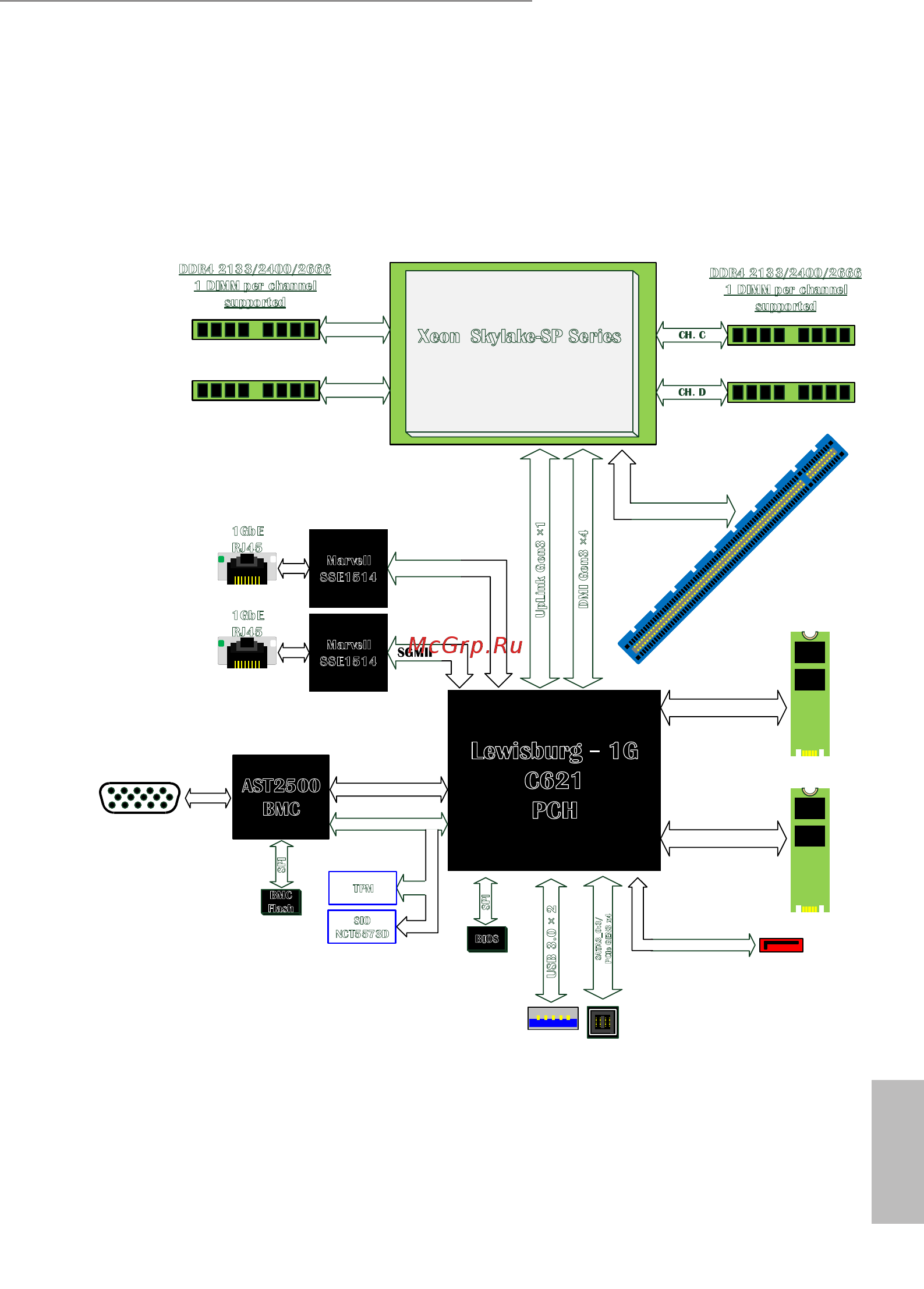ASRock EPC621D4I-2M [19/81] Block diagram