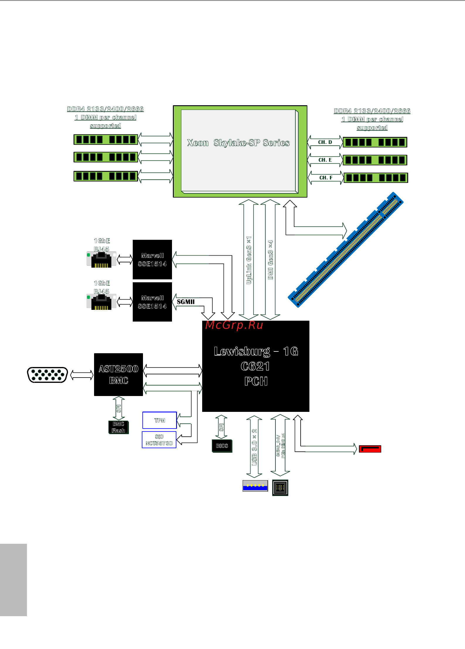 ASRock EPC621D4I-2M [20/81] Epc621d6i block diagram