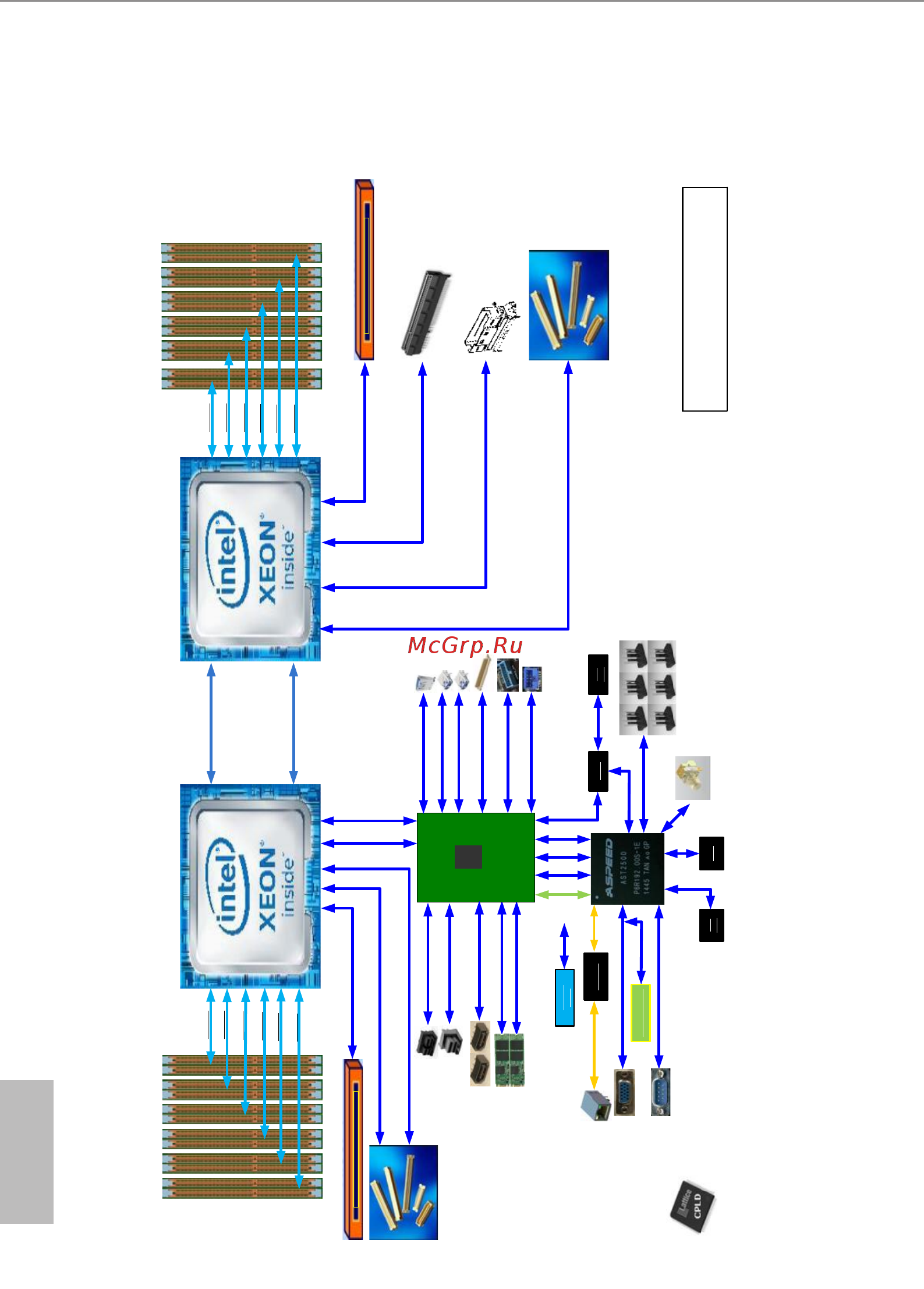 ASRock EP2C622D24LM [22/97] Block diagram