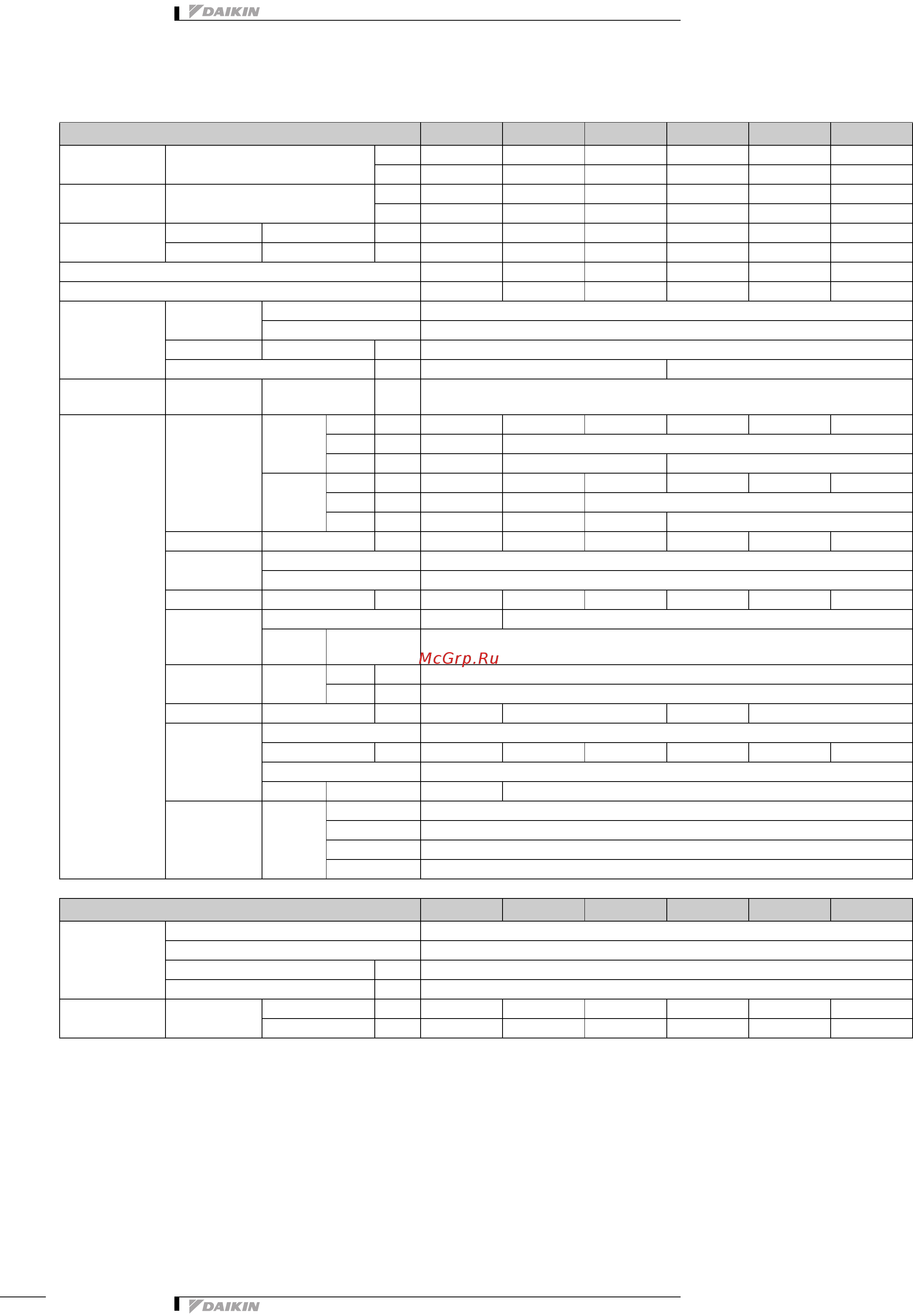 Daikin UATYQ250MCY18 [14/46] Технические характеристики