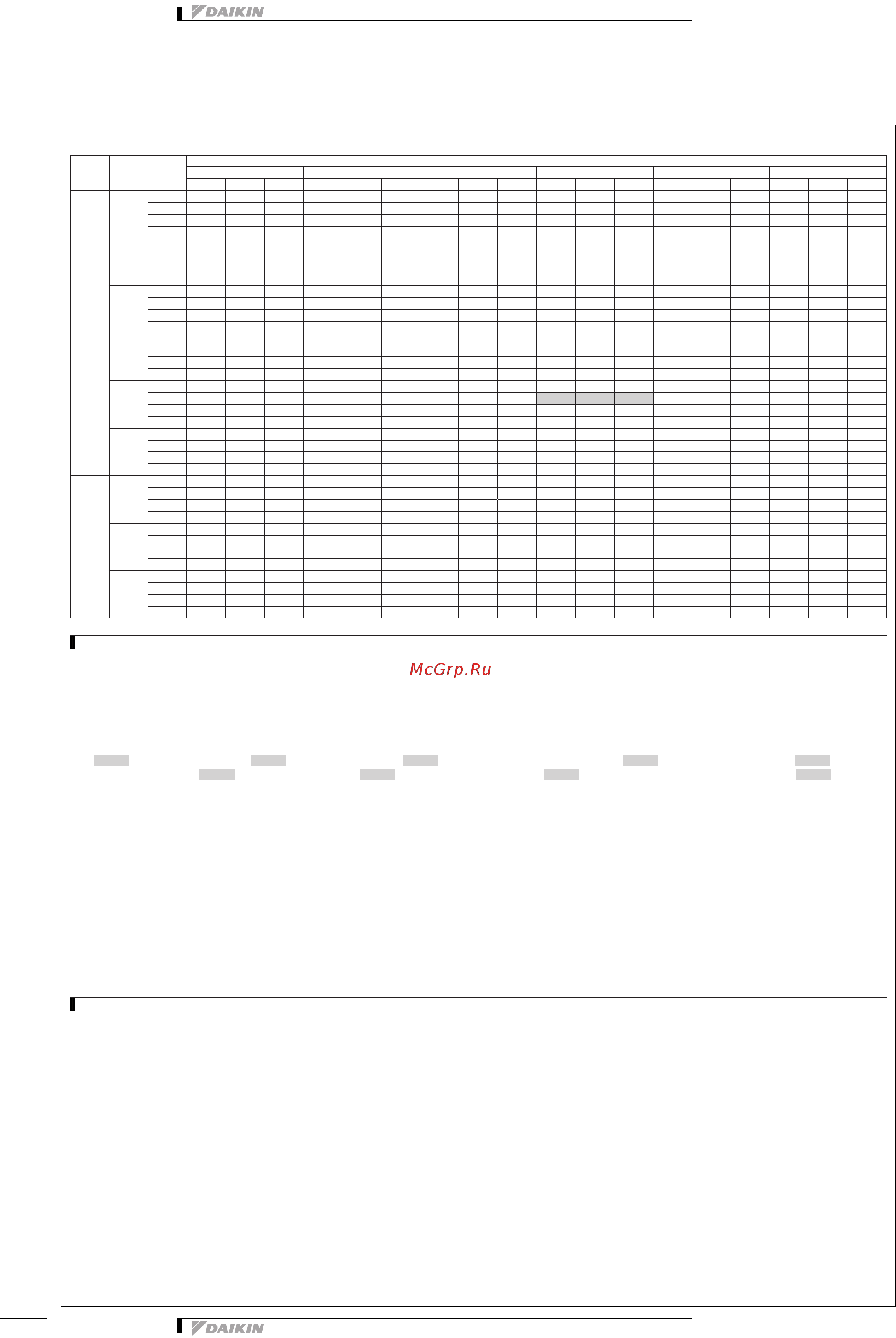 Daikin UATYQ550MCY1 [24/46] Таблицы производительности