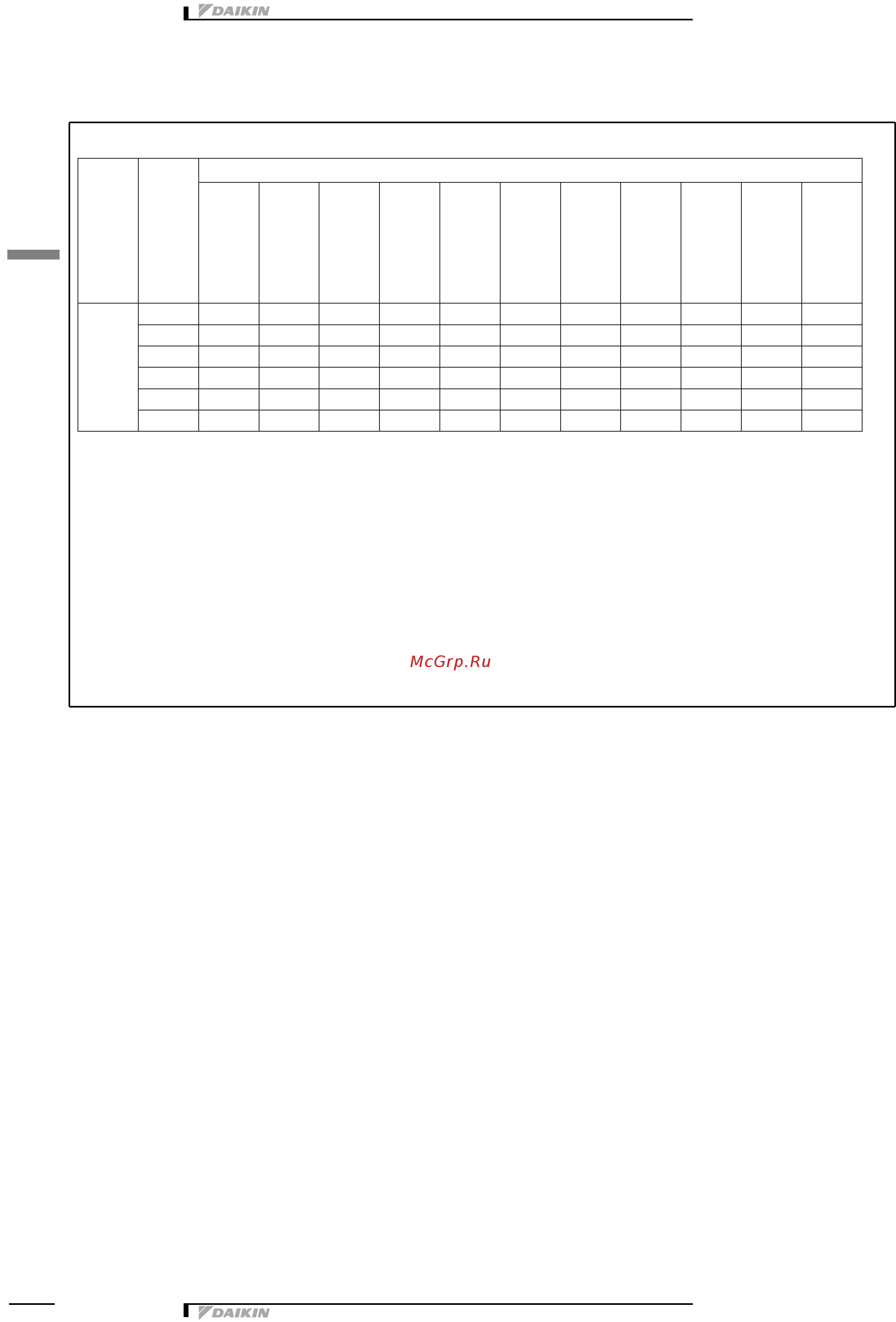 Daikin UATYQ700CY1 [10/53] Îïöèè