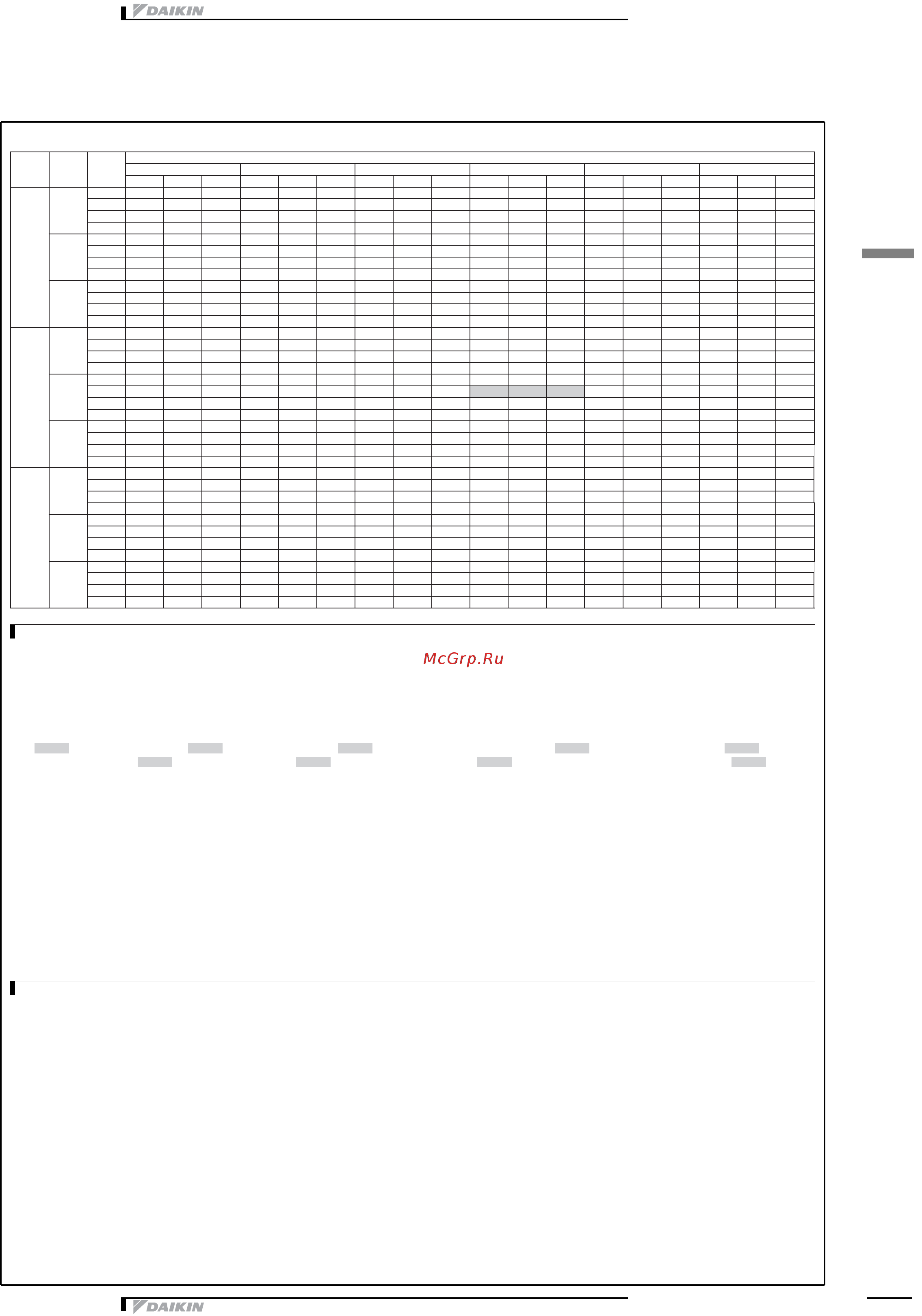 Daikin UATYQ700CY1 [17/53] Òàáëèöû ï²îèçâîäèòåëüíîñòè