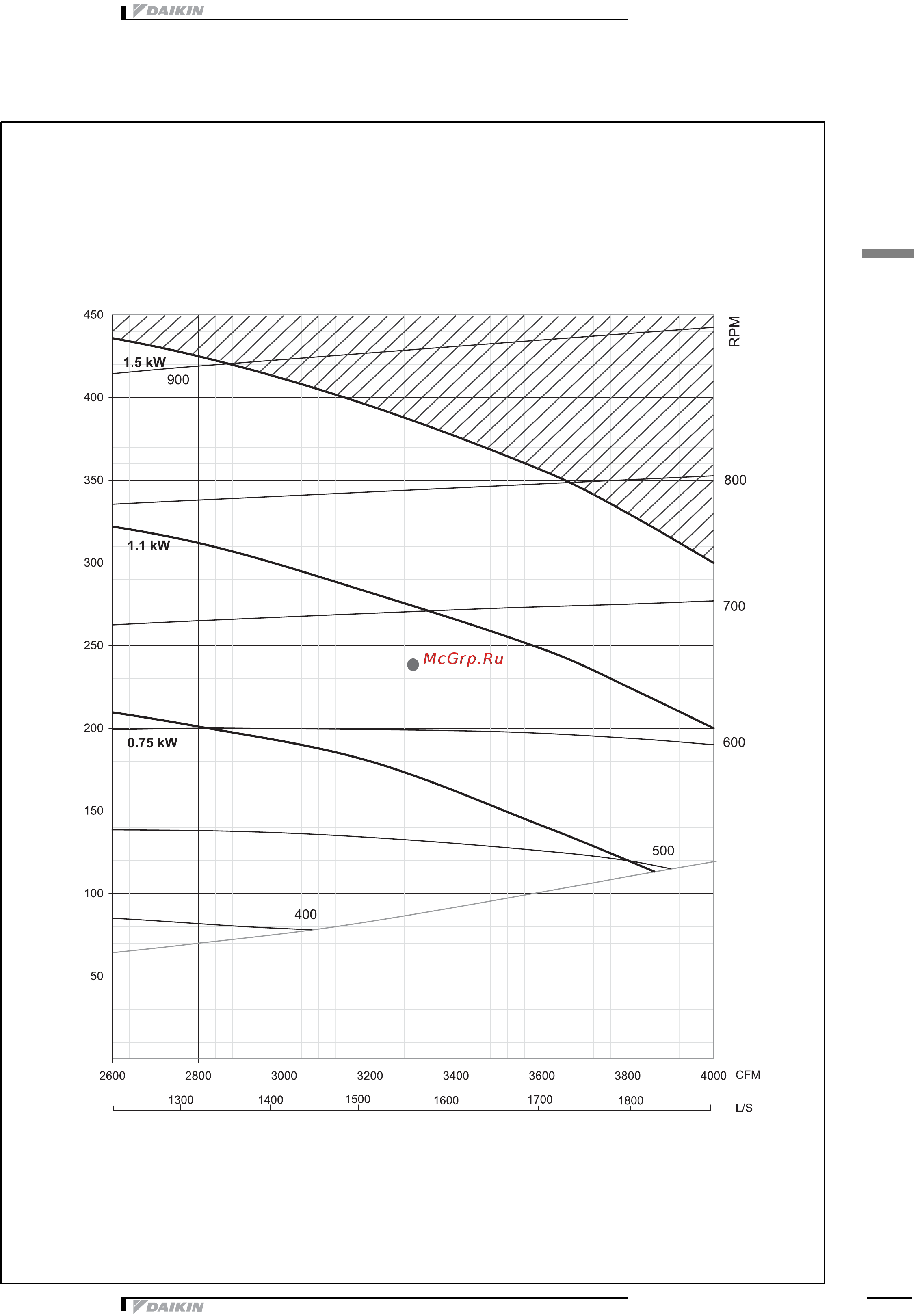 Daikin UATYQ250CY1 [39/53] Õà²àêòå²èñòèêè âåíòèëøòî²à