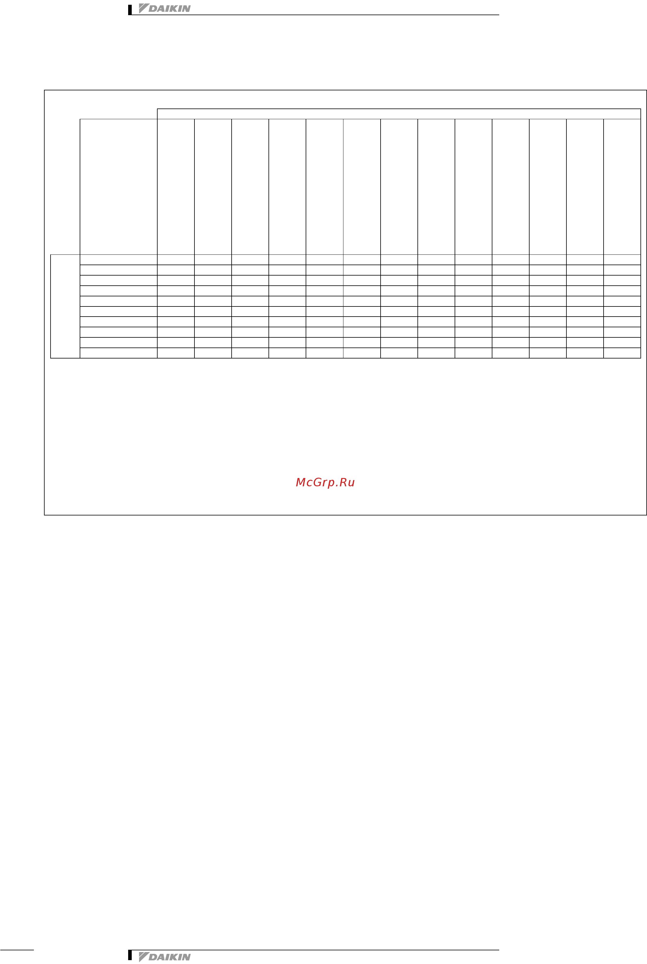 Daikin UATYP850AMY1B8 [9/48] Rooftops 6