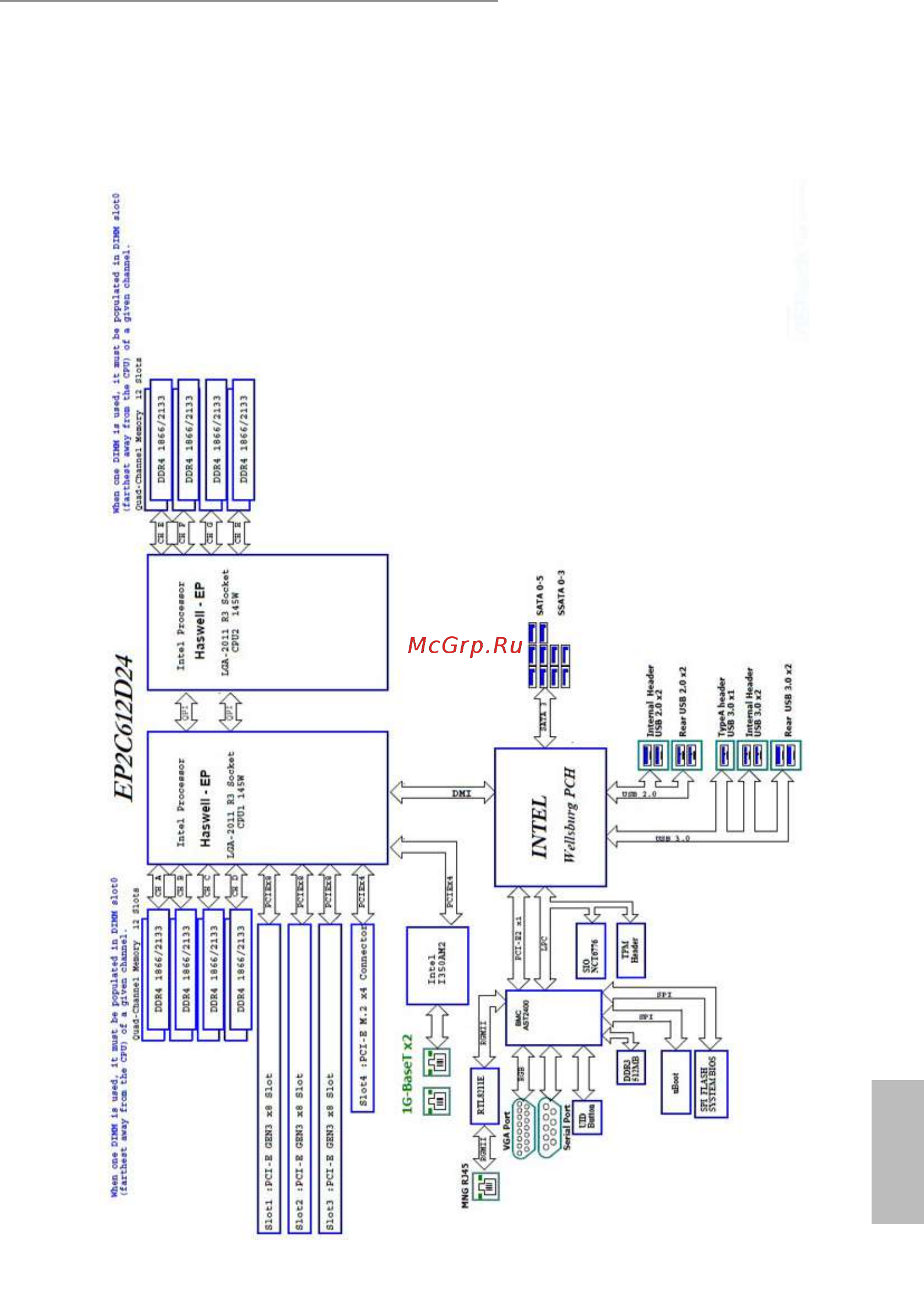 ASRock EP2C612D24-4L [23/101] Block diagram