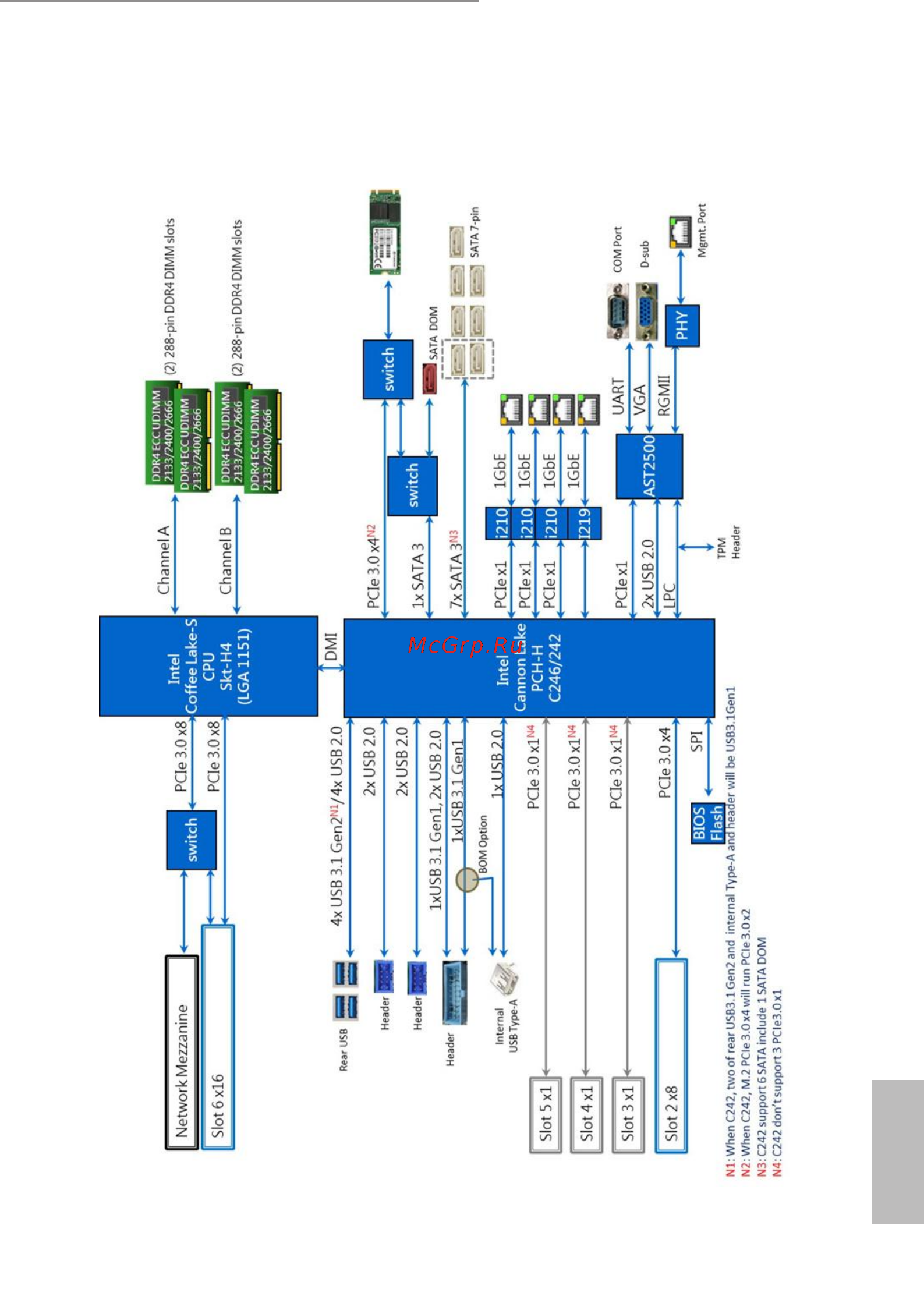 ASRock E3C246D4M-4L [23/88] Block diagram