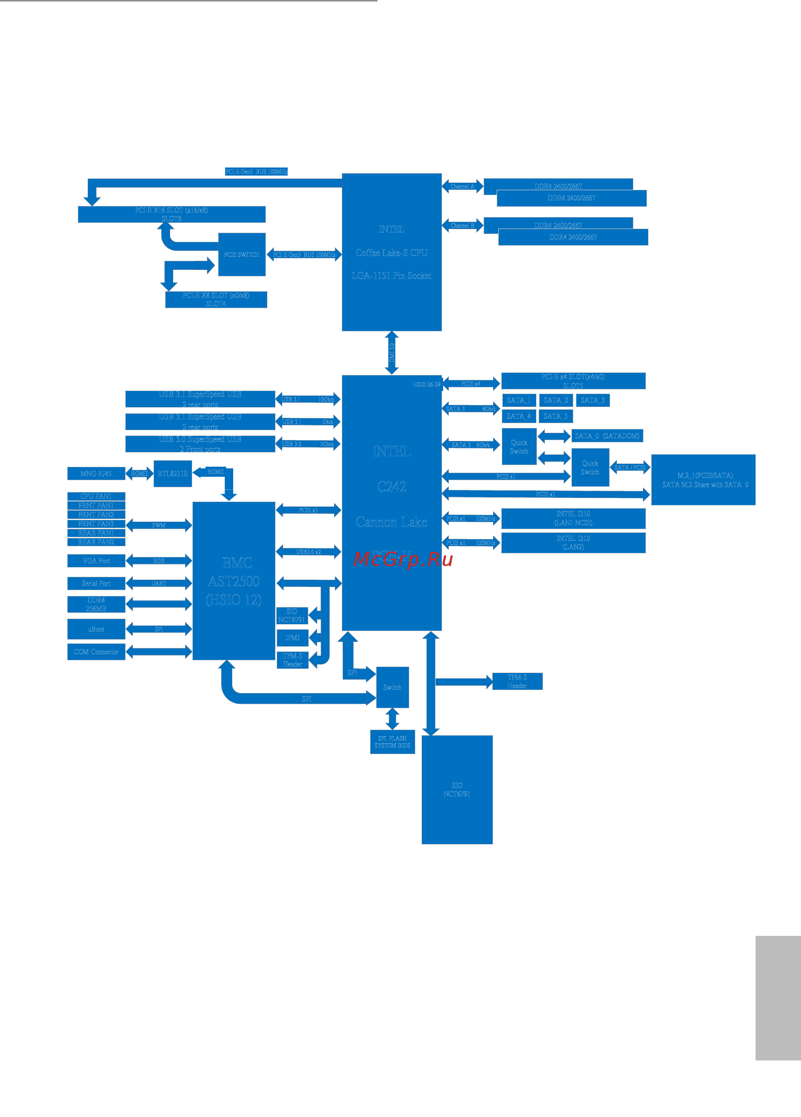 ASRock E3C242D4U [23/87] E3c242d4u