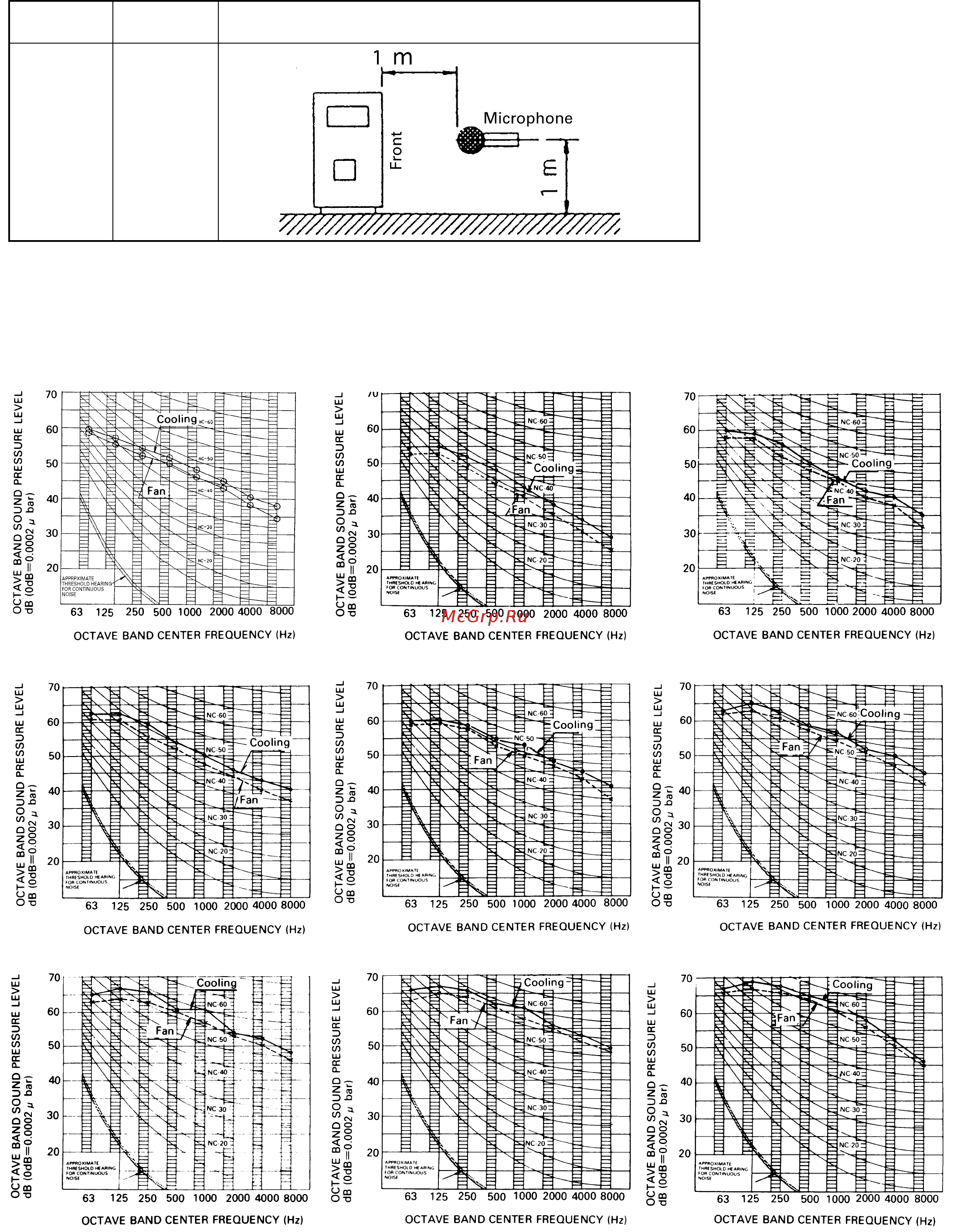 Daikin UCPJ100N [32/38] Sound level data