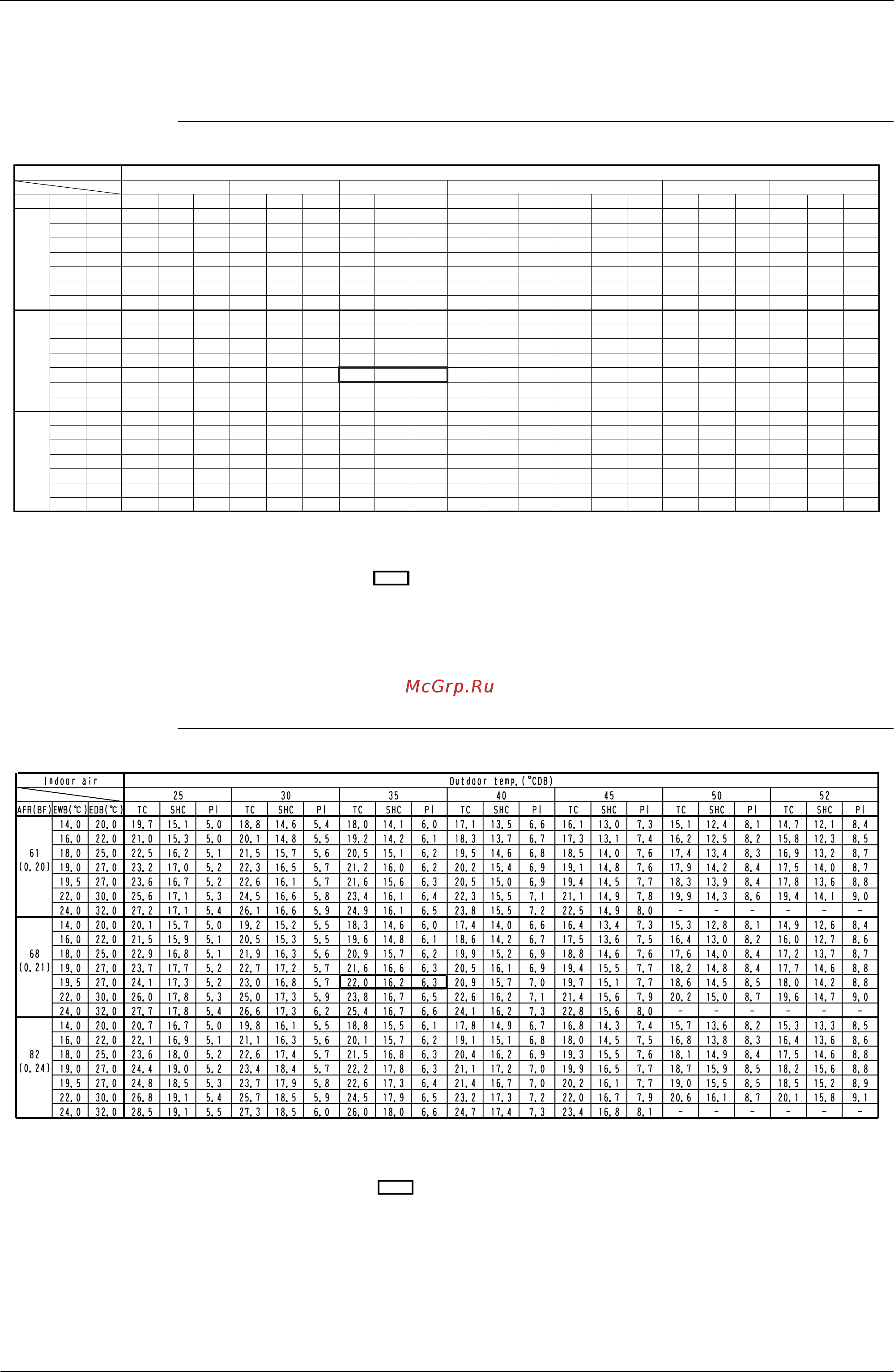 Daikin UATY09KTAL [27/87] Capacity tables
