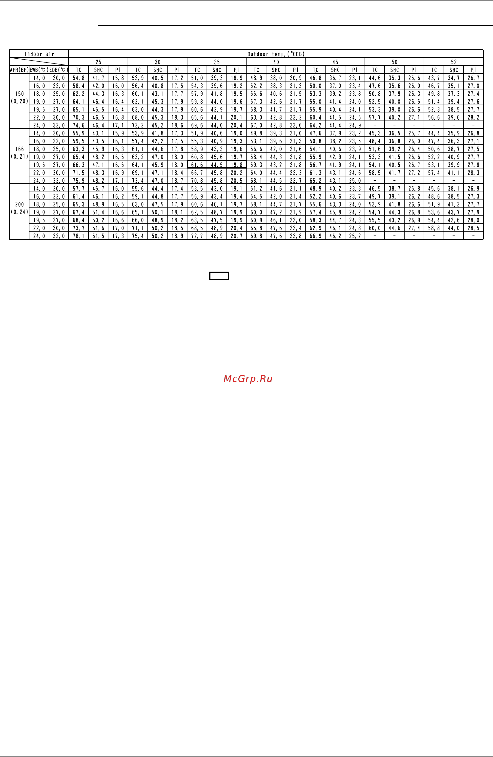 Daikin UATY09KTAL [30/87] Ed43 441 capacity tables