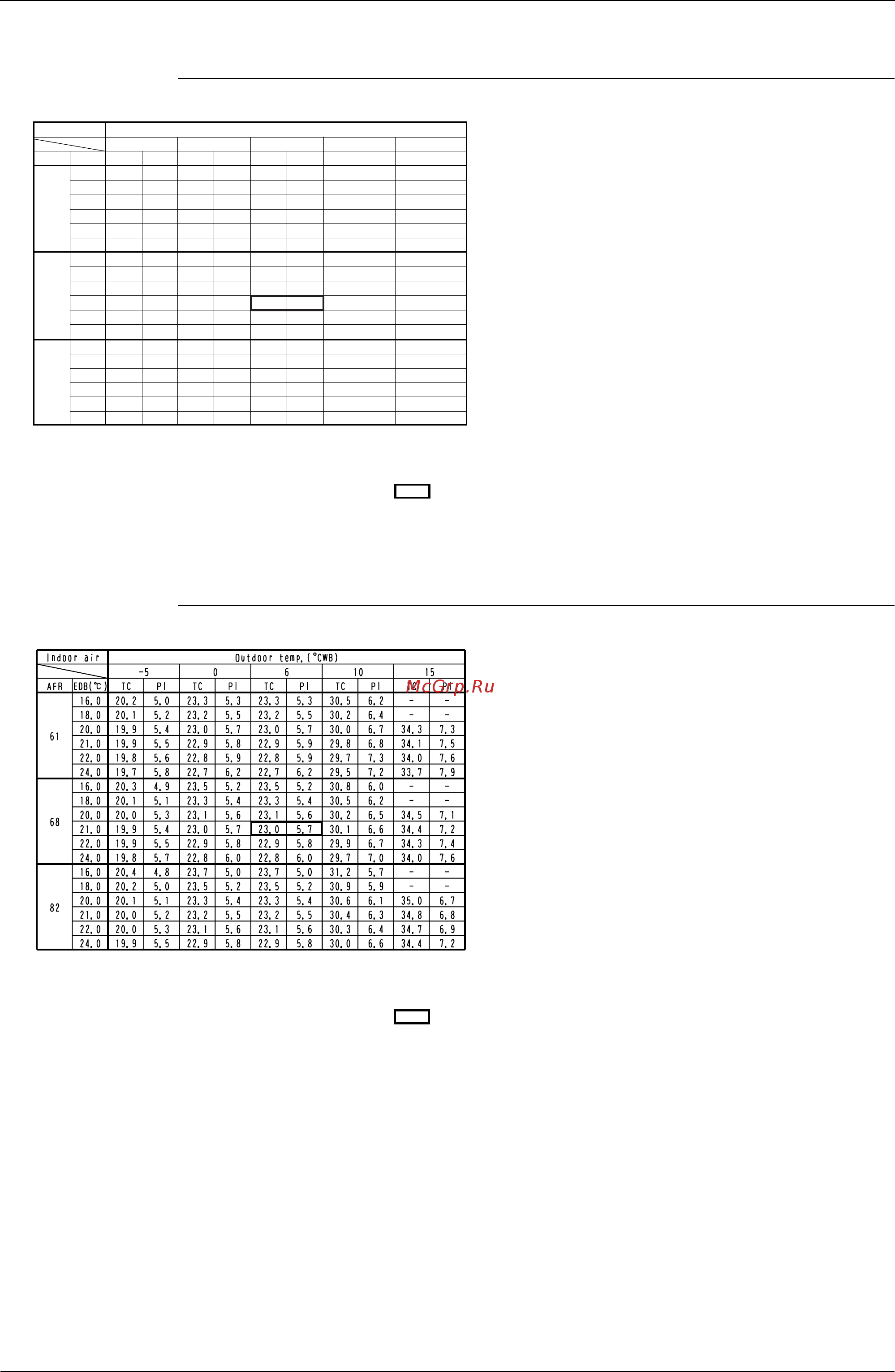 Daikin UATY09KTAL [31/87] Heating capacity 50hz