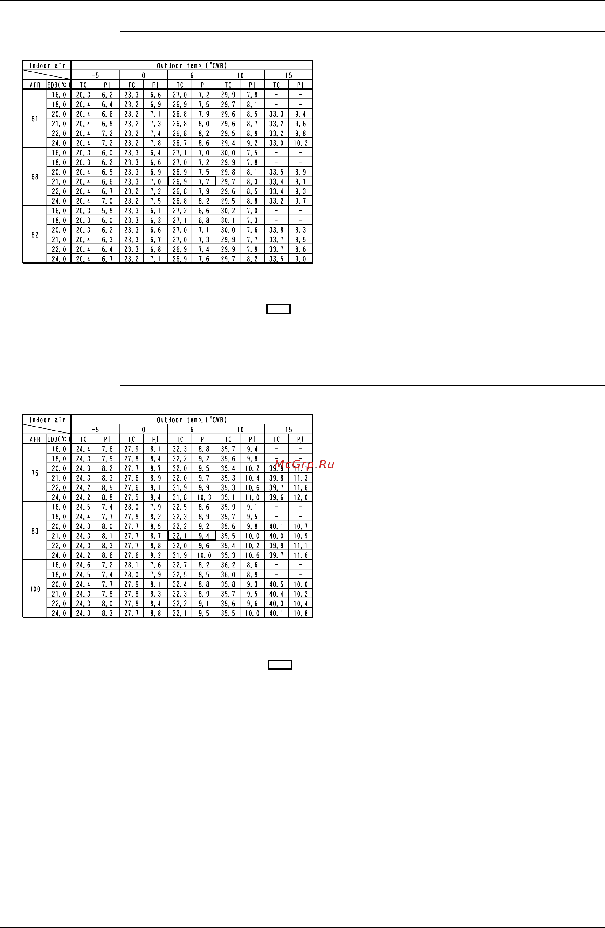 Daikin UATY09KTAL [32/87] Ed43 441 capacity tables