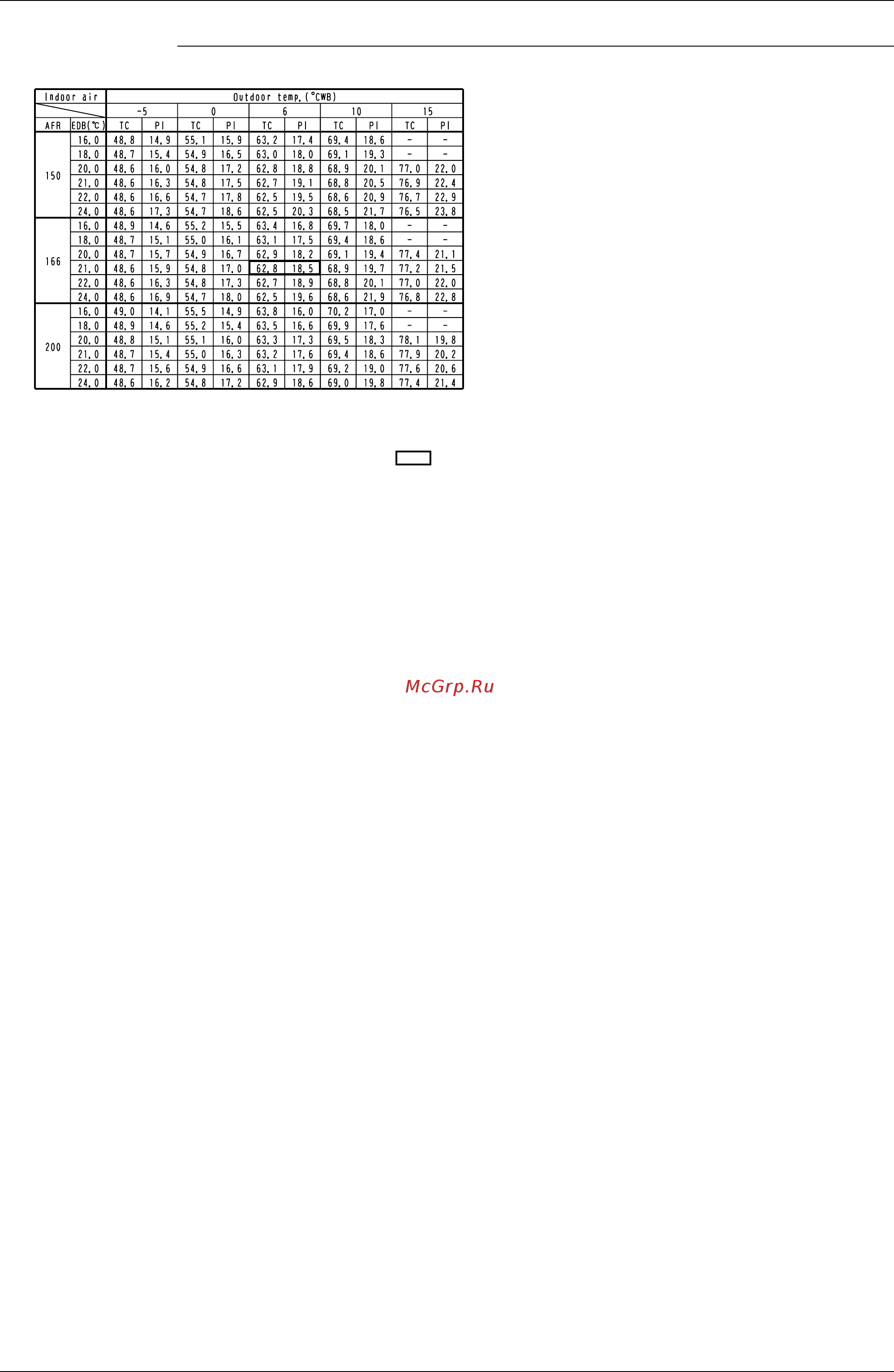 Daikin UATY09KTAL [34/87] Ed43 441 capacity tables