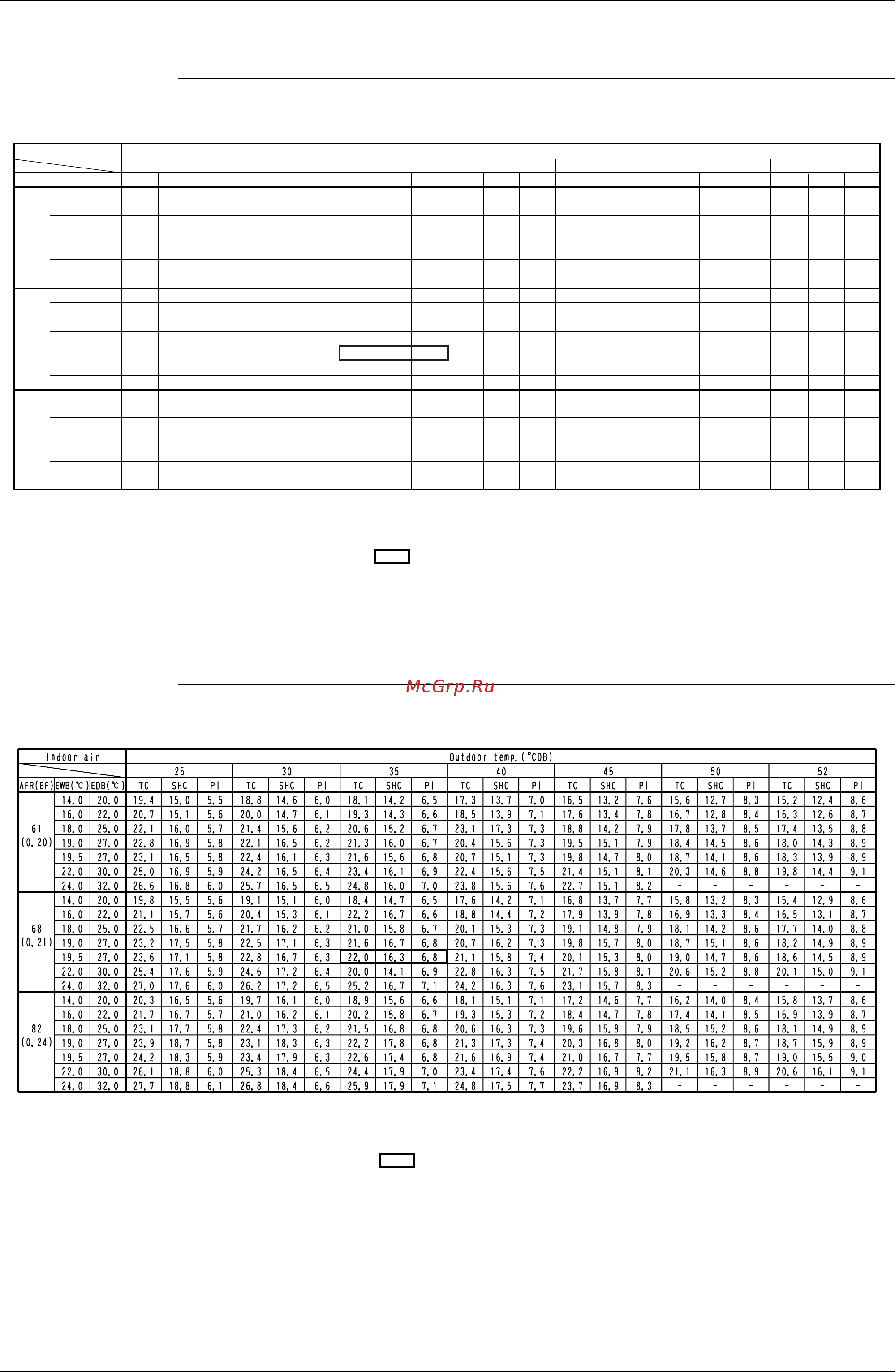 Daikin UATY09KTAL [35/87] Cooling capacity 60hz