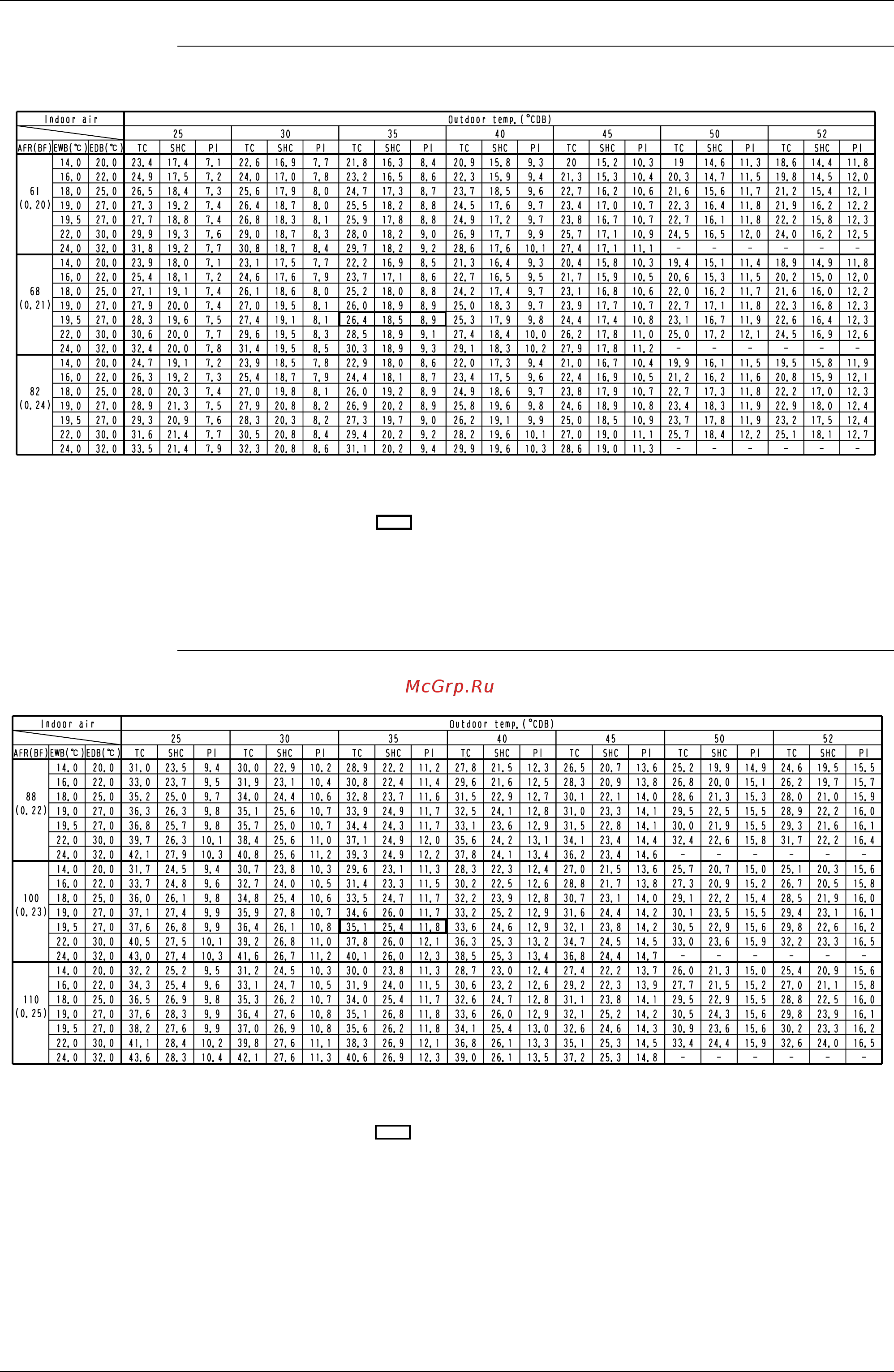 Daikin UATY09KY1 [36/87] Ed43 441 capacity tables