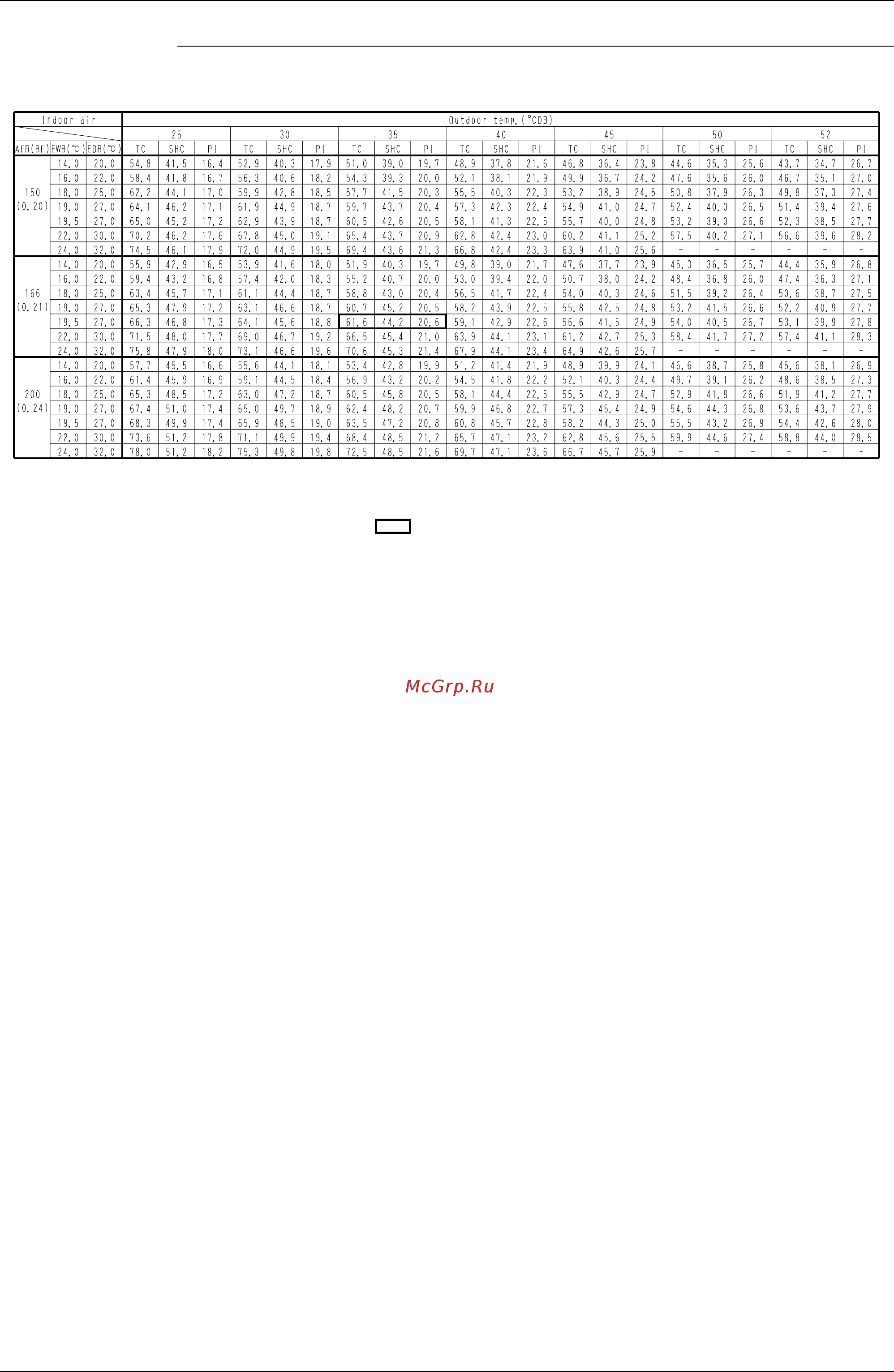 Daikin UATY09KTAL [38/87] Ed43 441 capacity tables