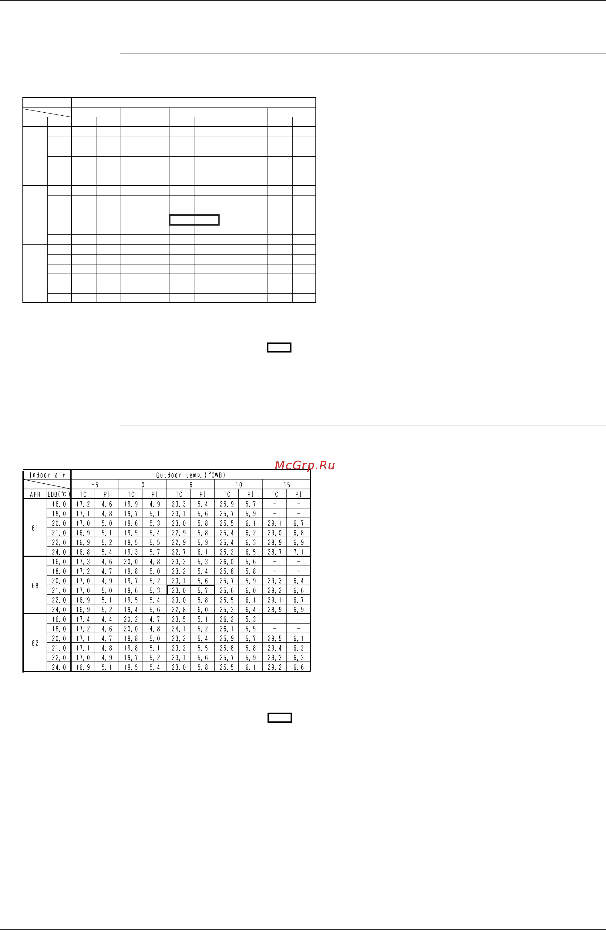 Daikin UATY09KY1 [39/87] Heating capacity 60hz