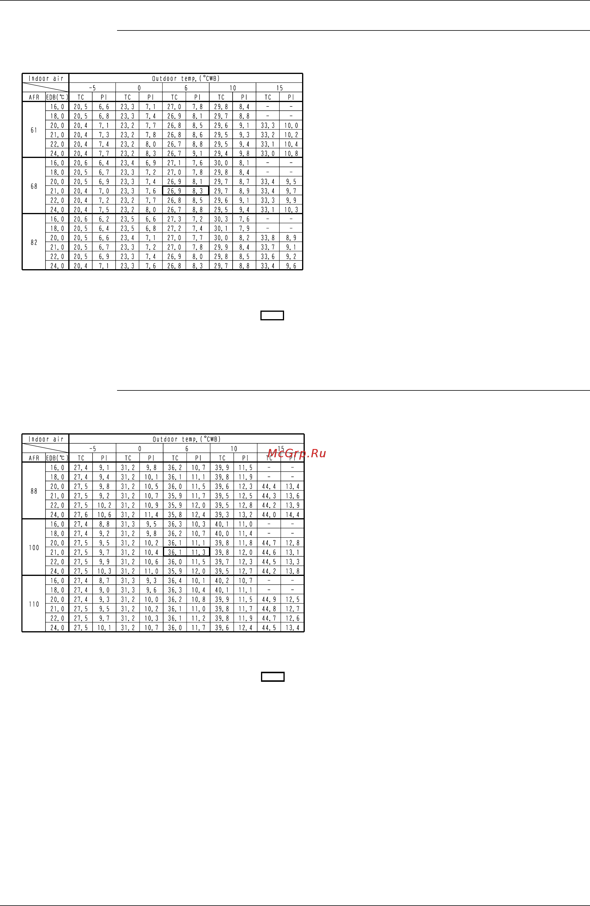 Daikin UATY09KTAL [40/87] Ed43 441 capacity tables