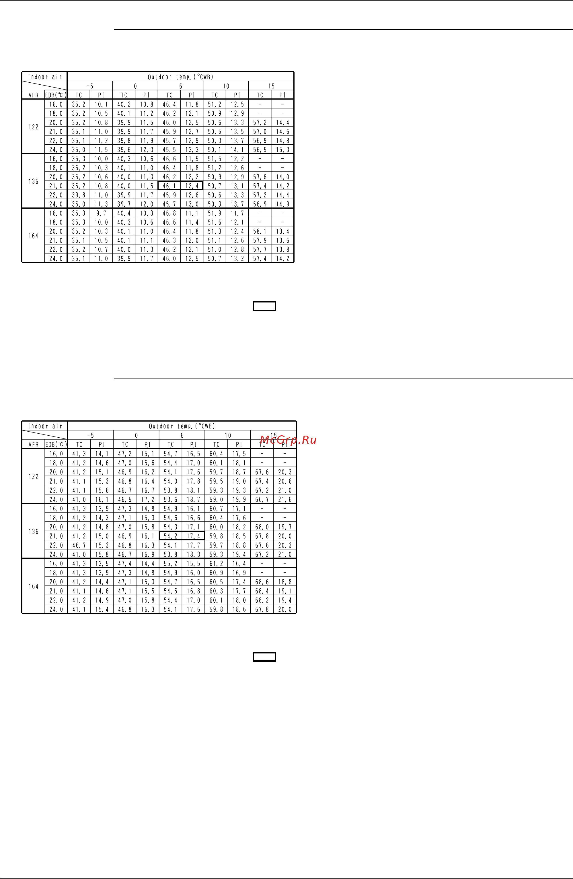 Daikin UATY09KTAL [41/87] Packaged air conditioners uaty k series