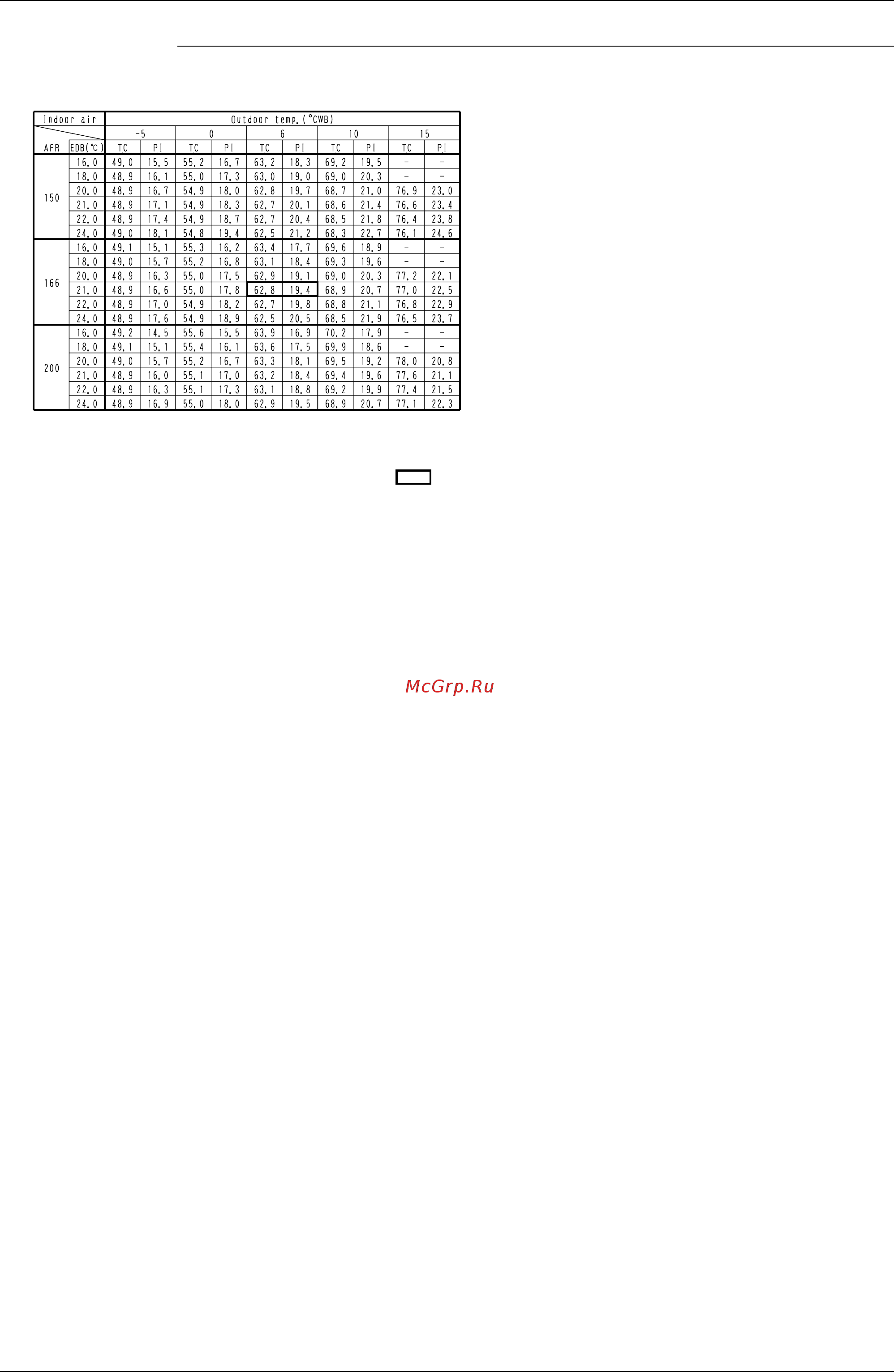 Daikin UATY09KTAL [42/87] Ed43 441 capacity tables
