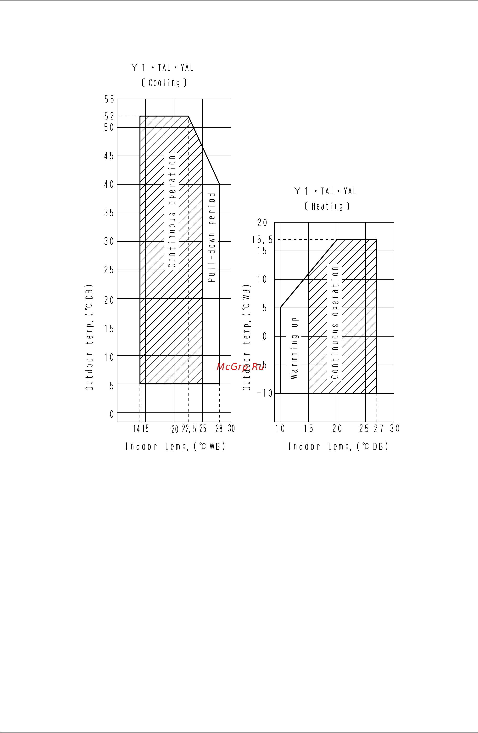 Daikin UATY09KTAL [45/87] Operation limit