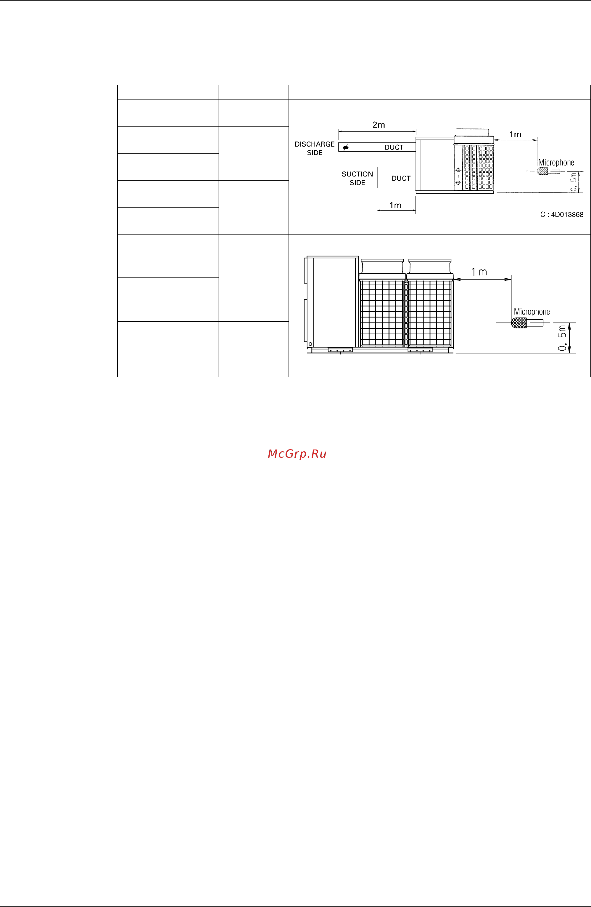 Daikin UATY09KTAL [46/87] Sound level