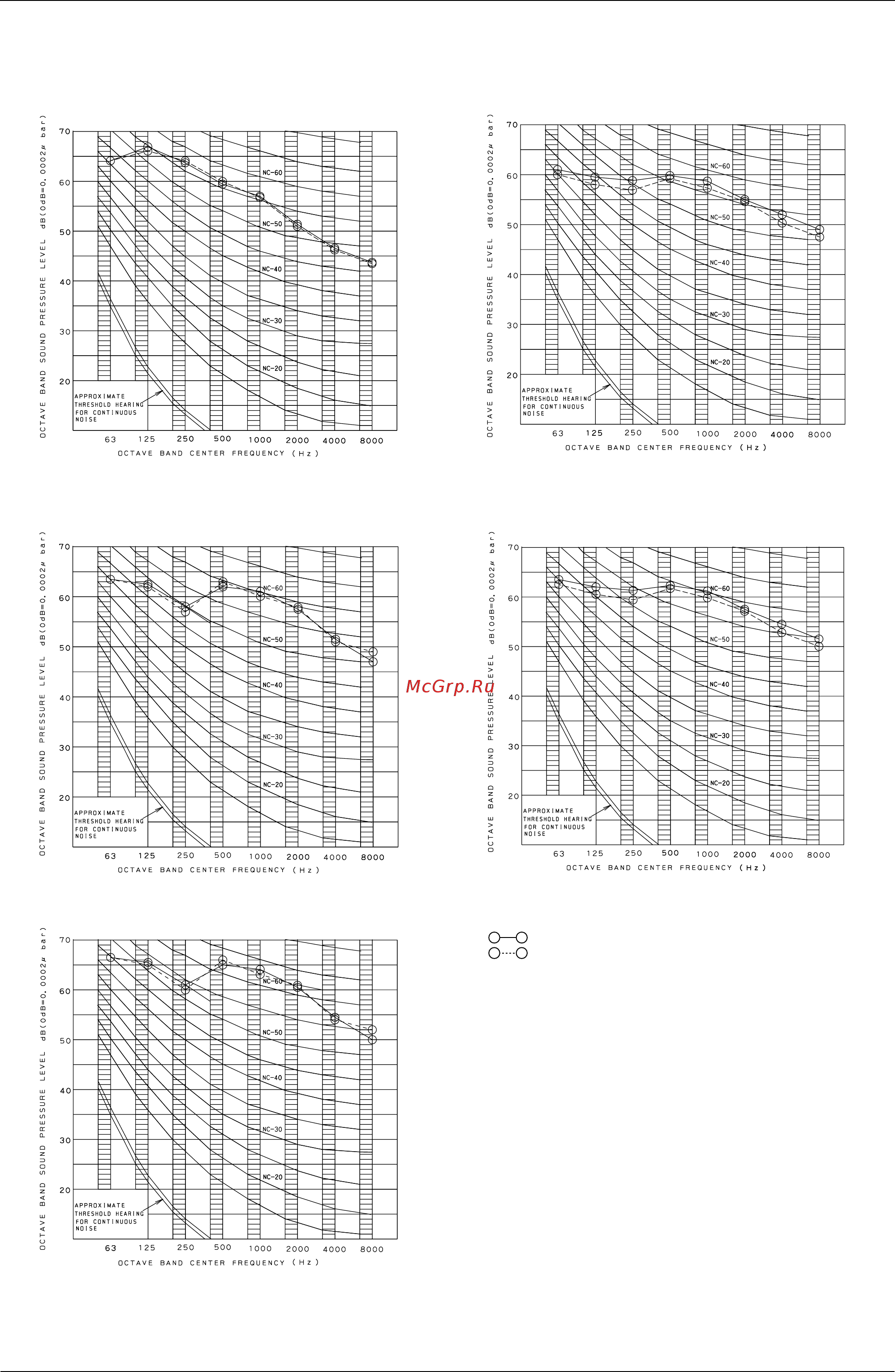 Daikin UATY09KTAL [47/87] Octave band level