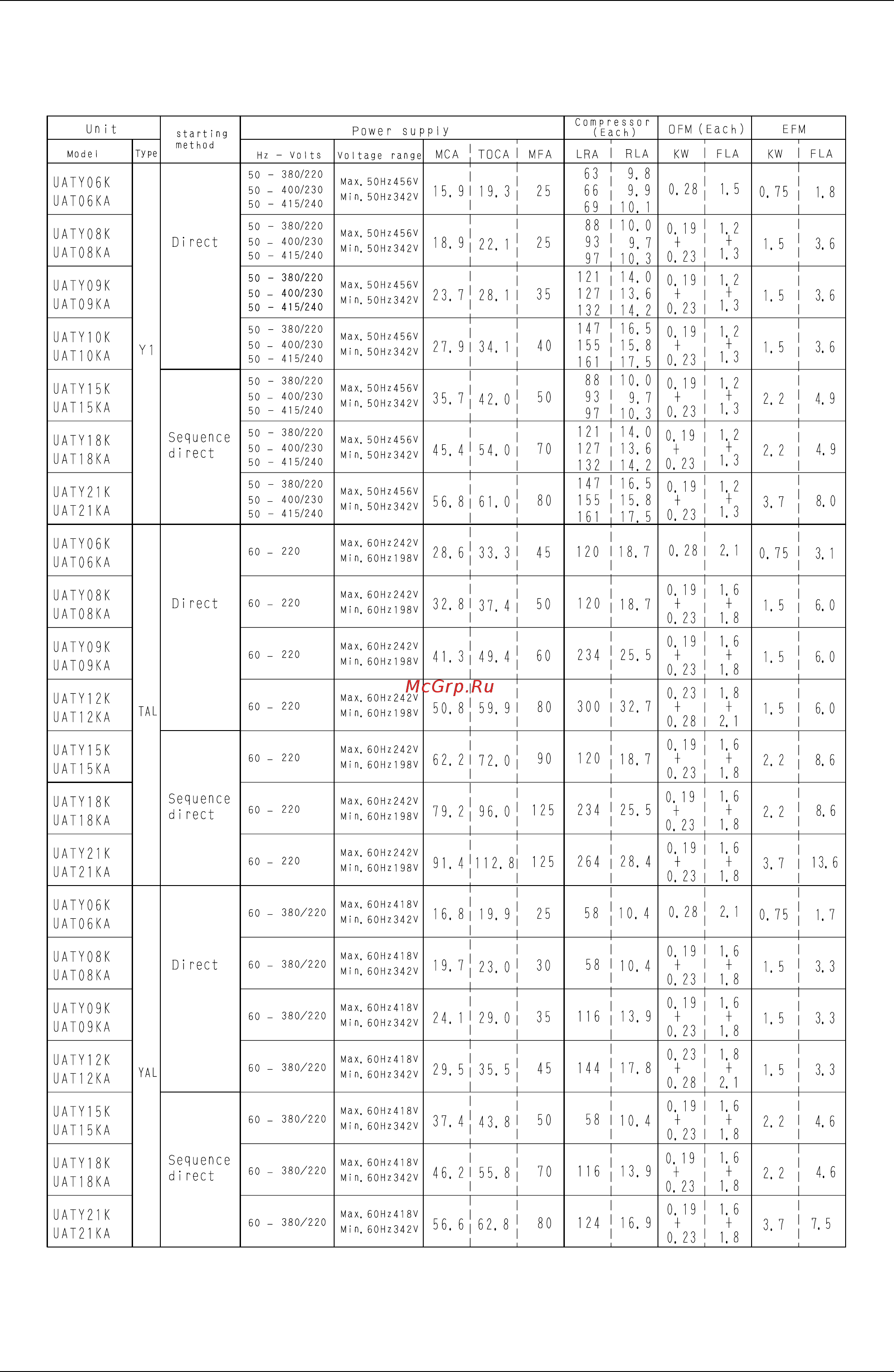 Daikin UATY09KTAL [48/87] Electric characteristics