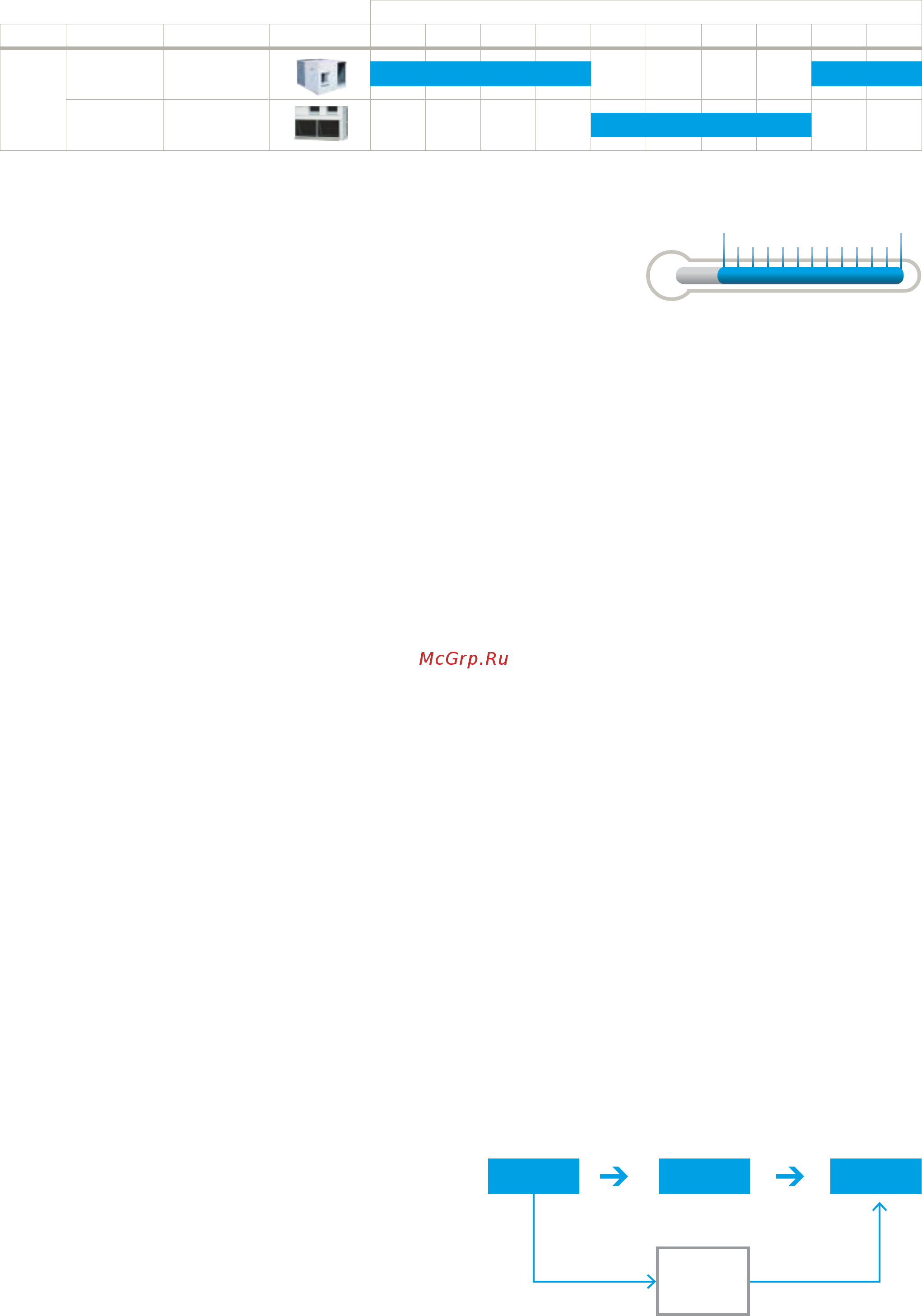 Daikin UAT300CGXY1 [3/8] This ensures that air conditioners in the same building resume