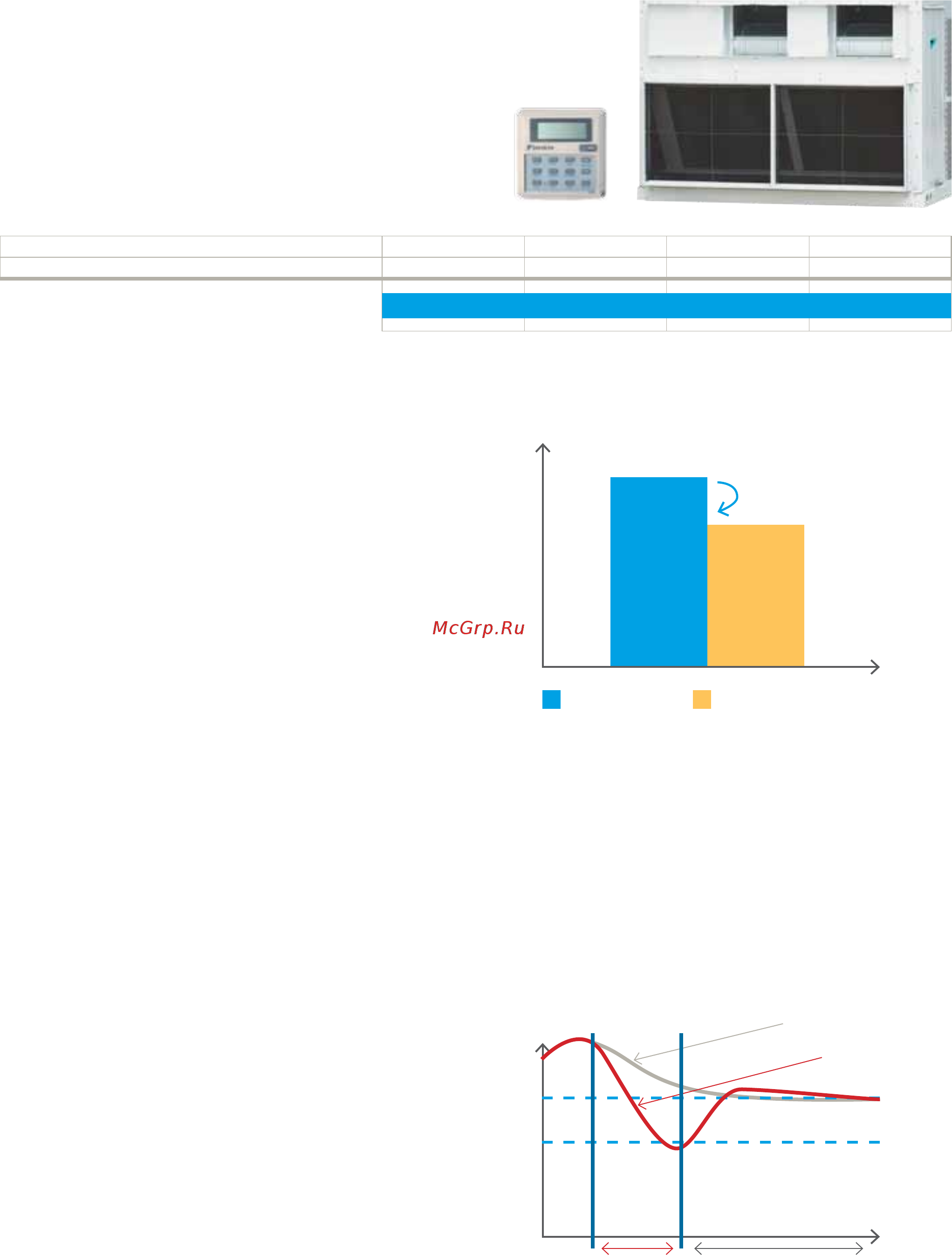 Daikin UAT300CGXY1 [4/8] High efficiency range