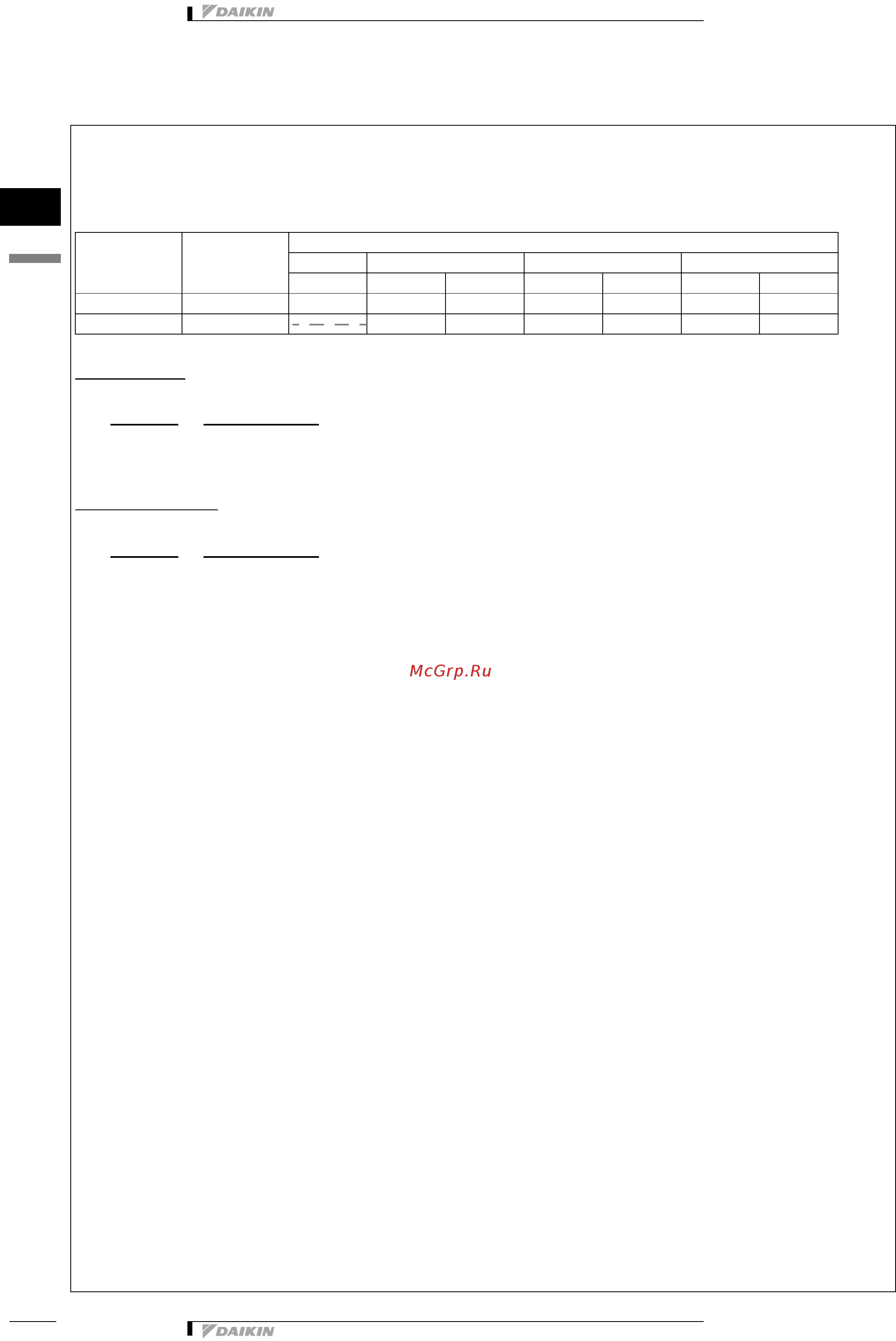 Daikin UAT700AMY1 [17/43] Capacity tables