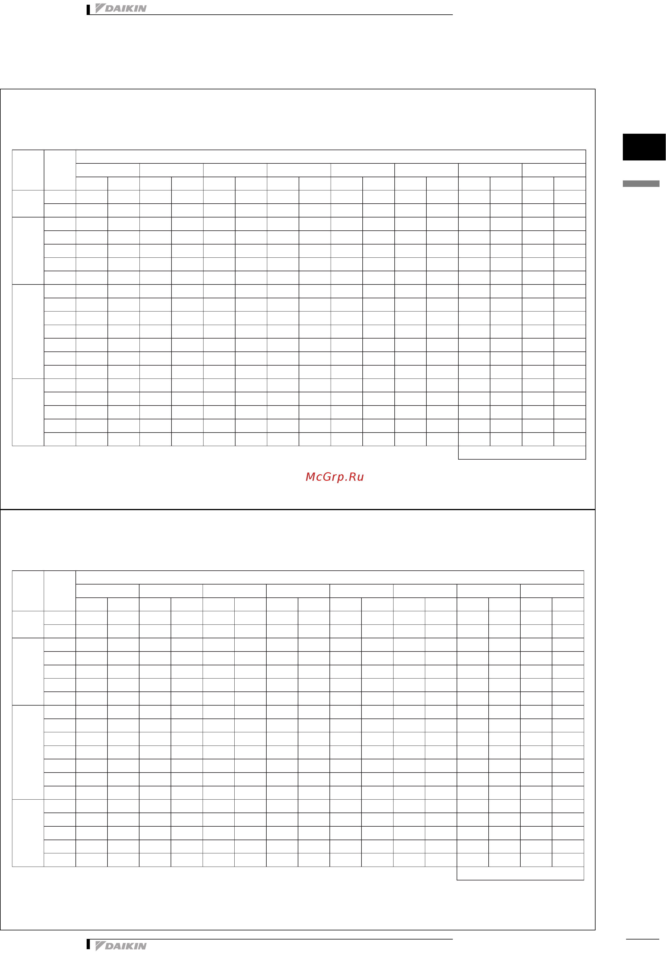 Daikin UATC10AMY1 [18/43] Capacity tables