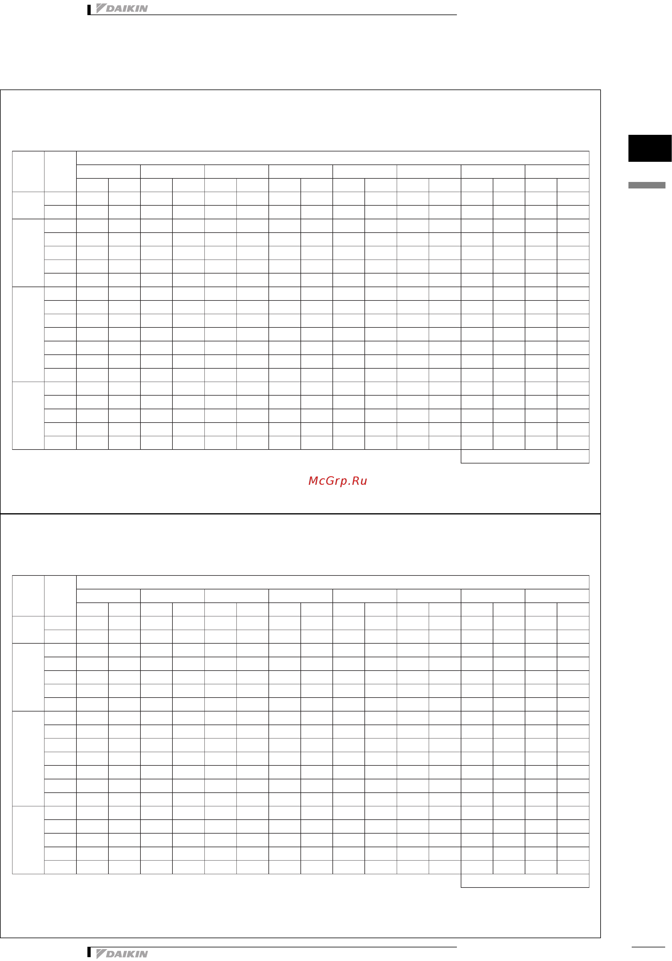 Daikin UATC10AMY1 [20/43] Capacity tables