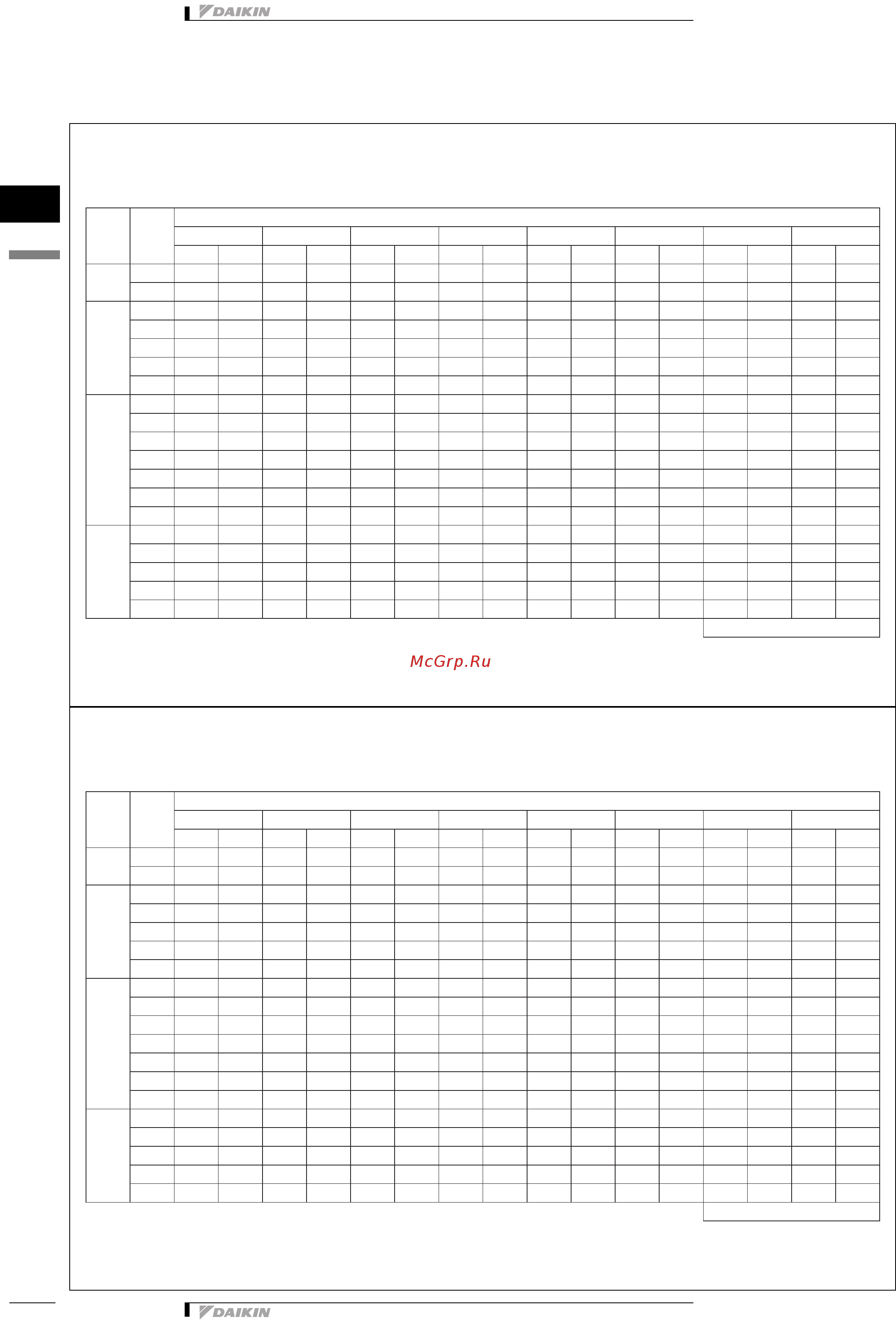 Daikin UATC10AMY1 [21/43] Capacity tables