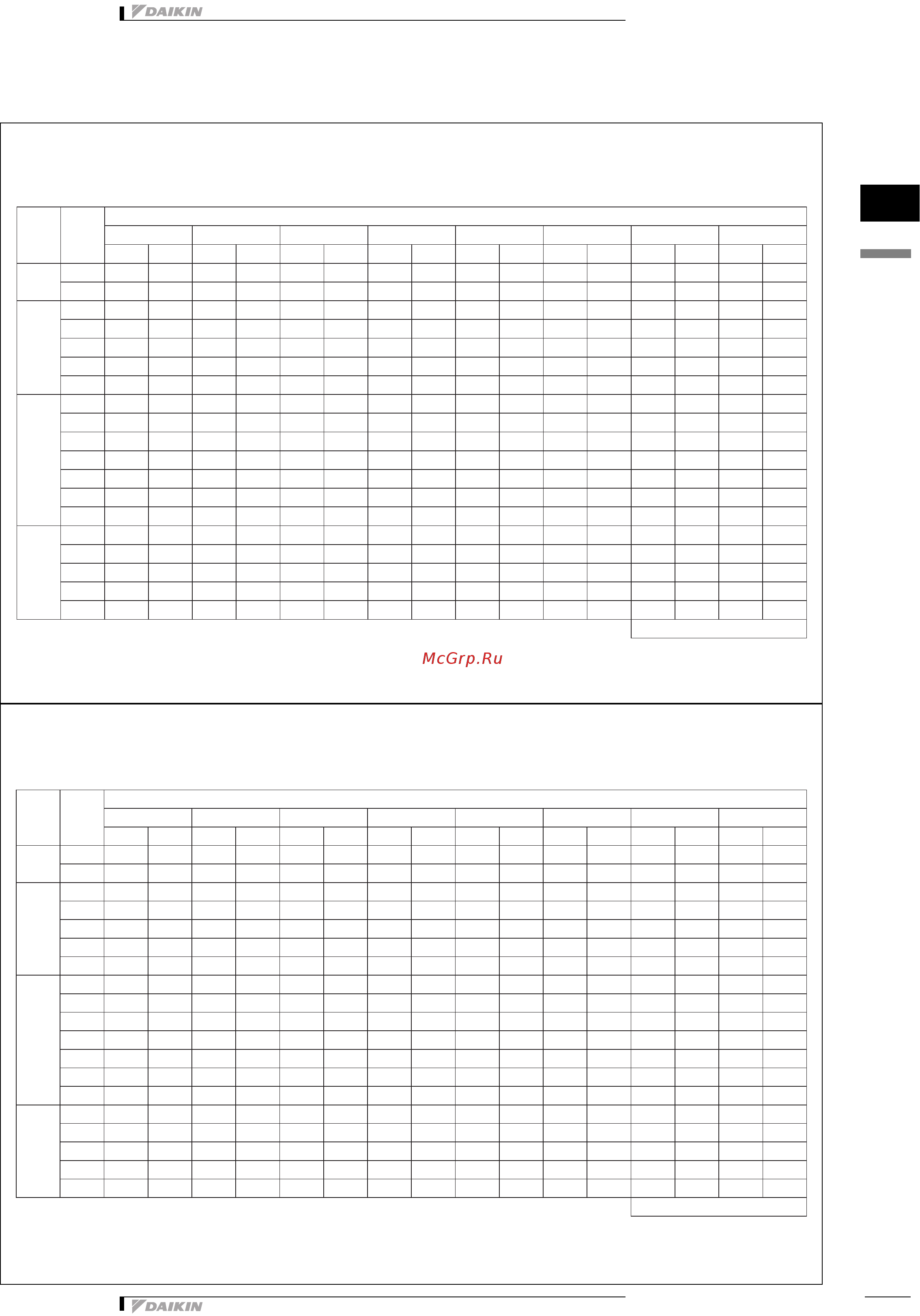 Daikin UATC10AMY1 [22/43] Capacity tables