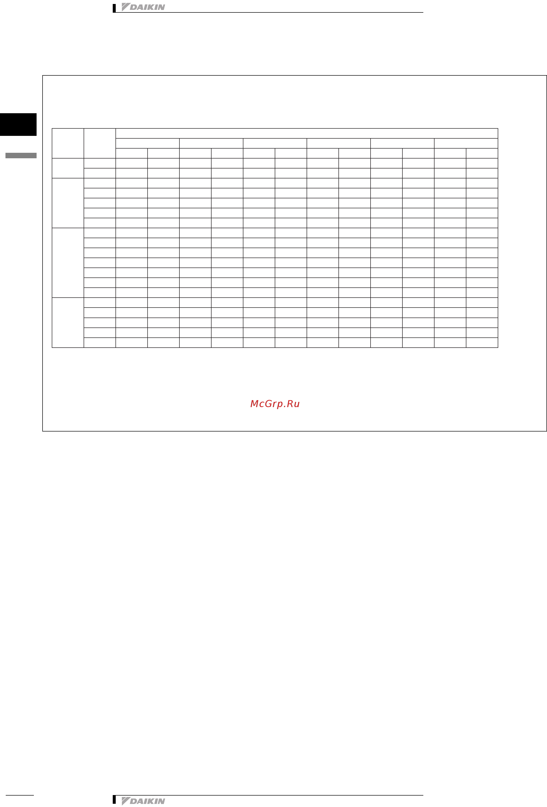 Daikin UATC10AMY1 [23/43] Capacity tables