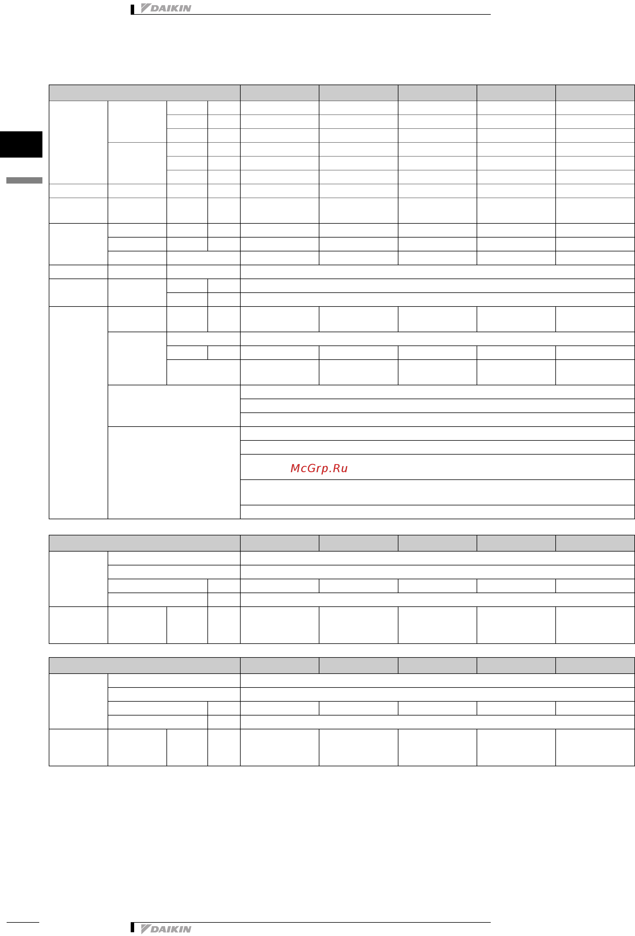 Daikin UAT180AMY1 [7/43] Specifications