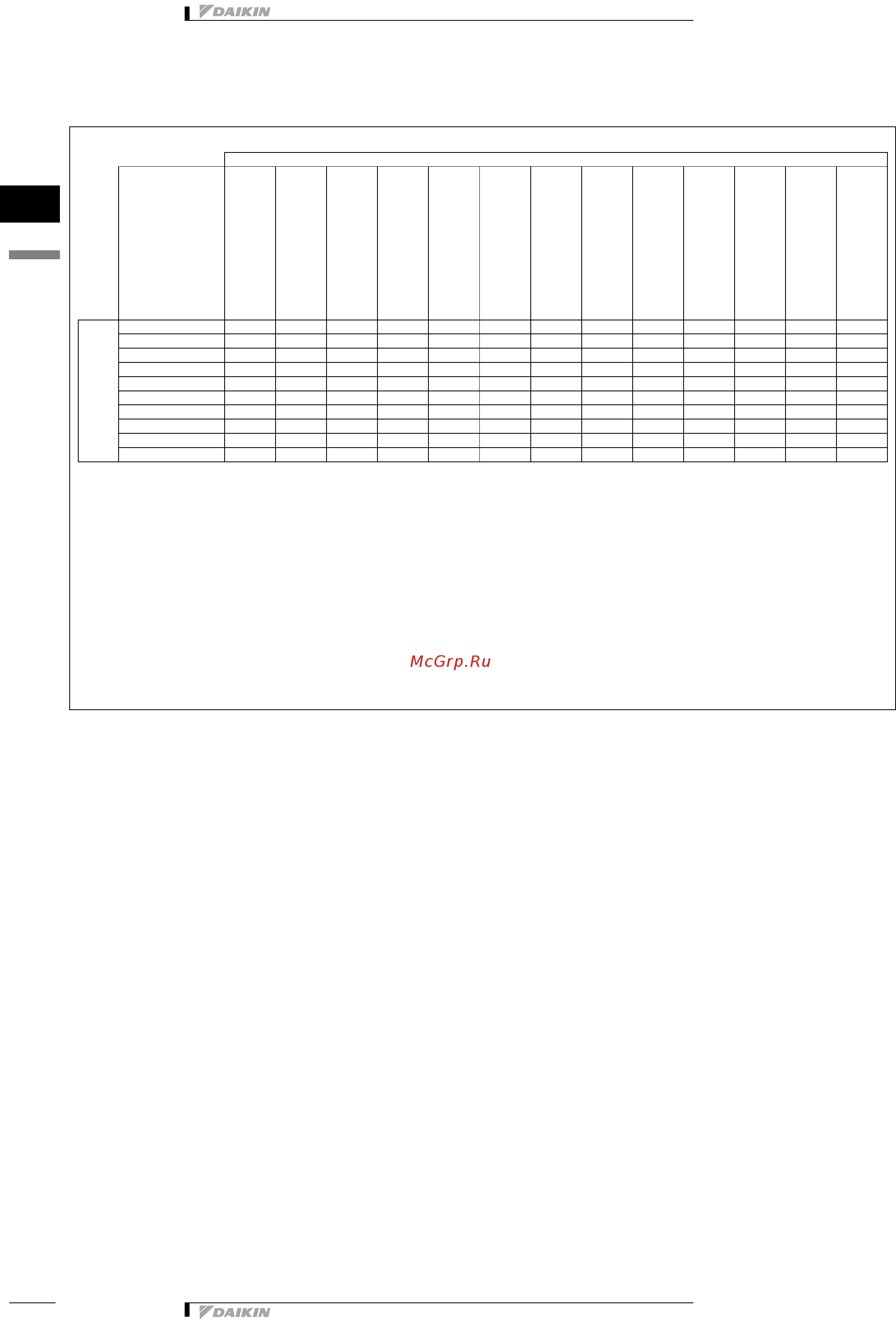 Daikin UATC10AMY1 [9/43] Features