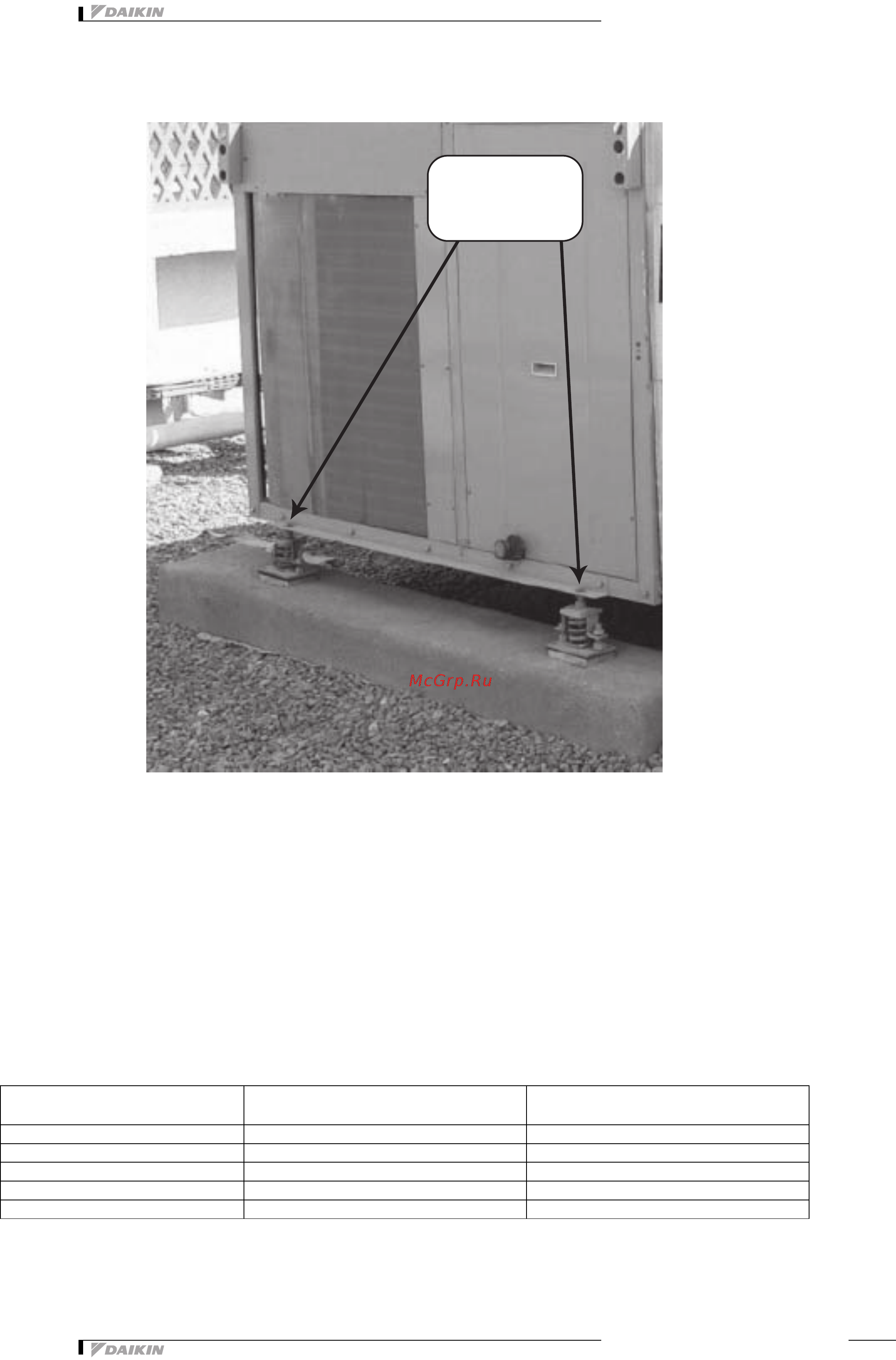 Daikin UATYPC10AY1 [10/165] Vibration spring isolators
