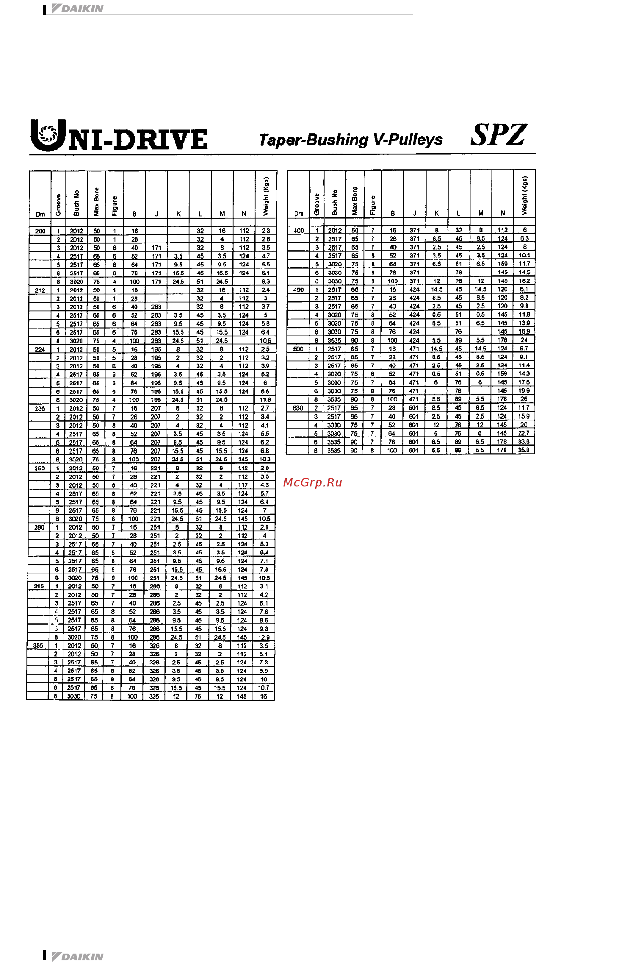 Daikin UATY280AMY12 [130/165] Appendix 15 10