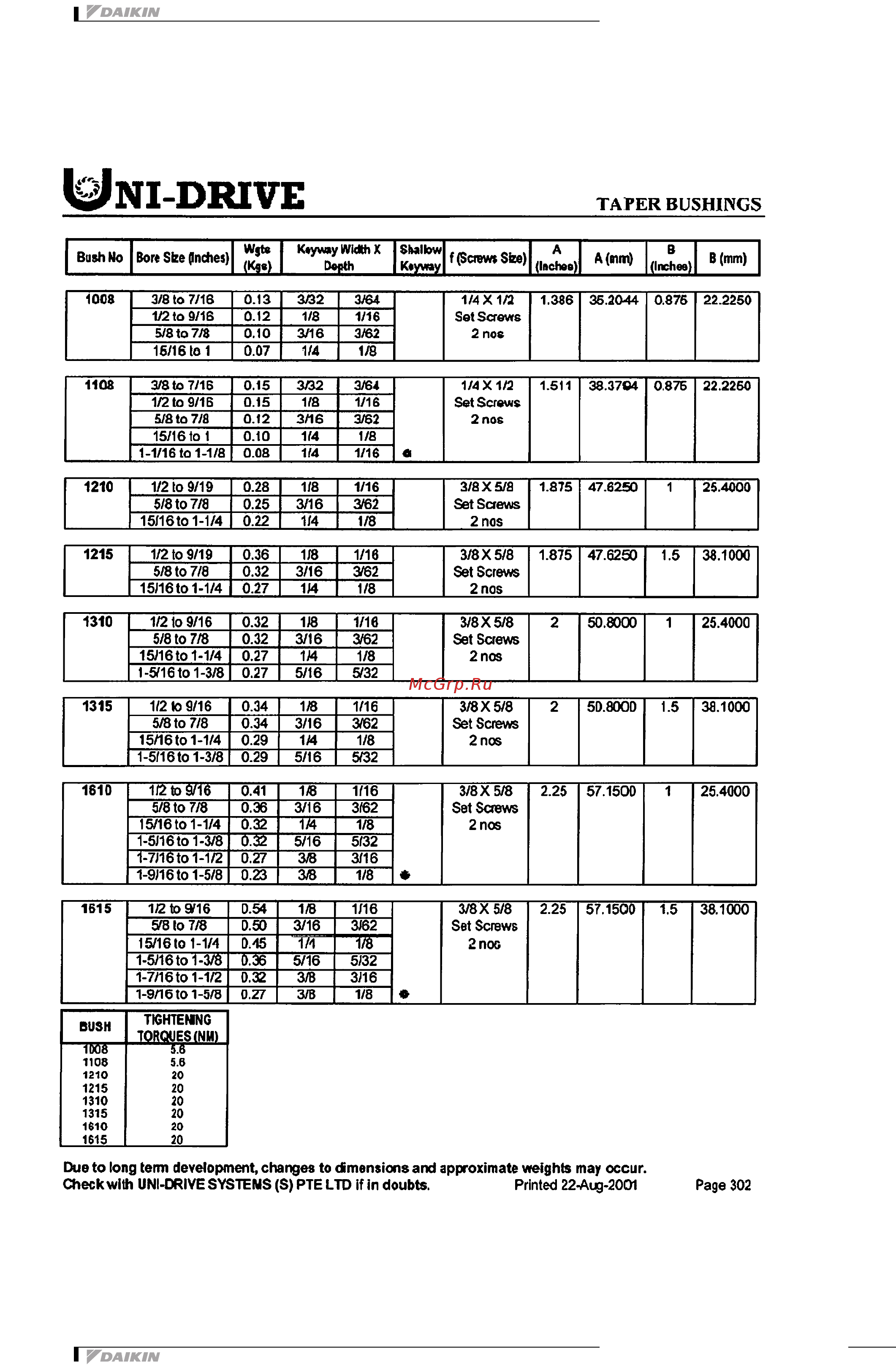 Daikin UATY280AMY12 [134/165] Appendix 15 14