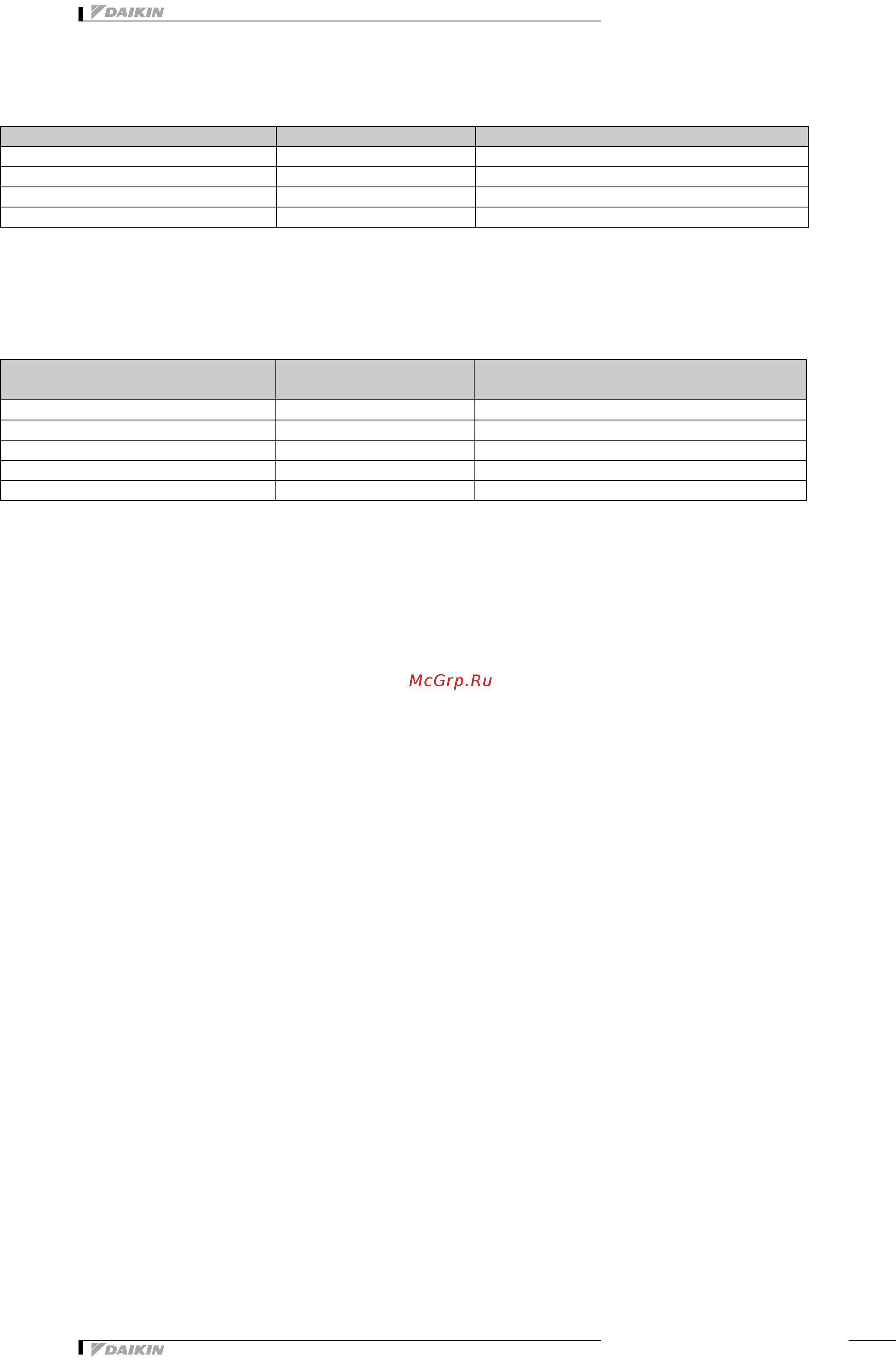 Daikin UATY280AMY12 [20/165] Duct construction