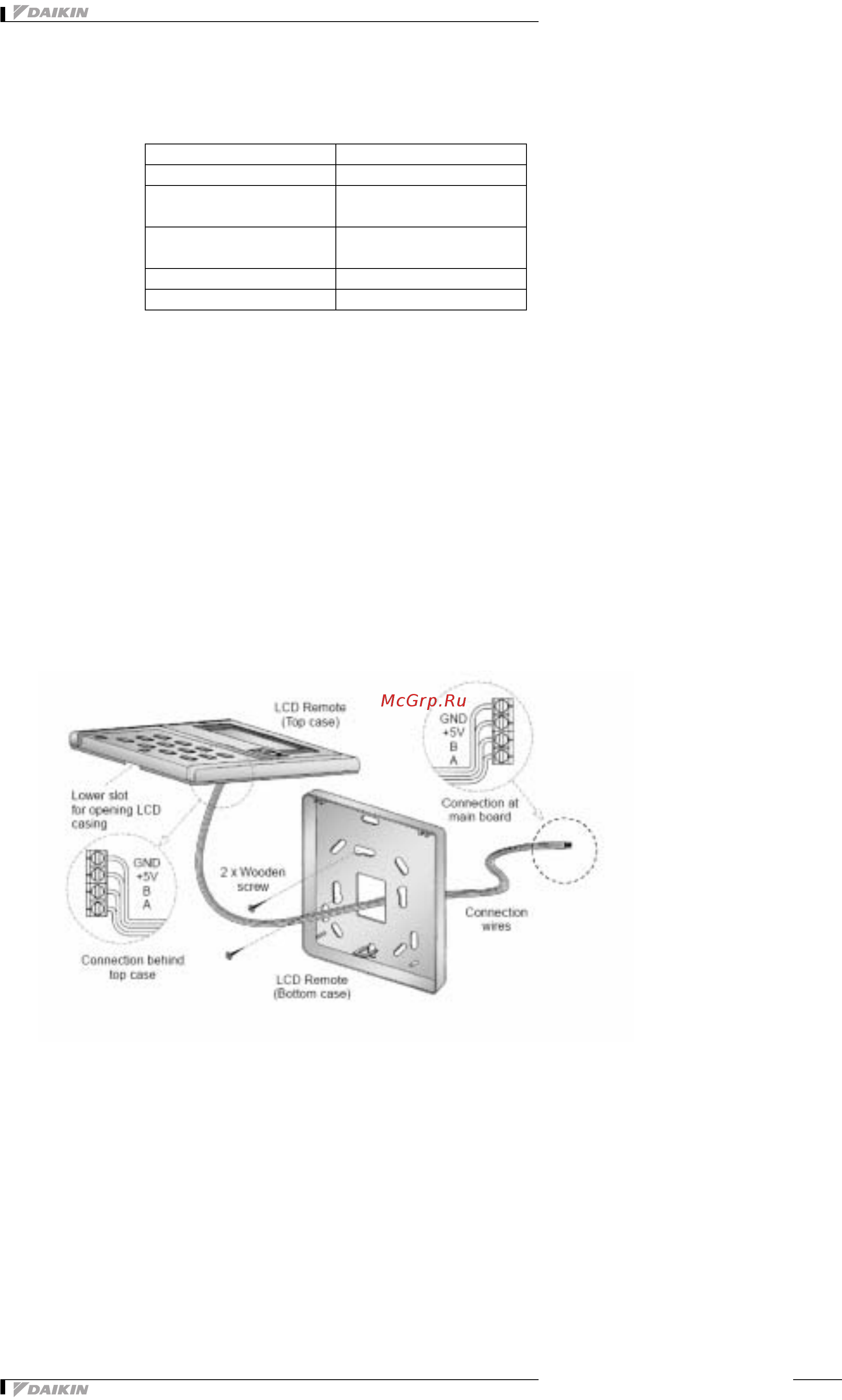 Daikin UATY280AMY12 [42/165] Protections