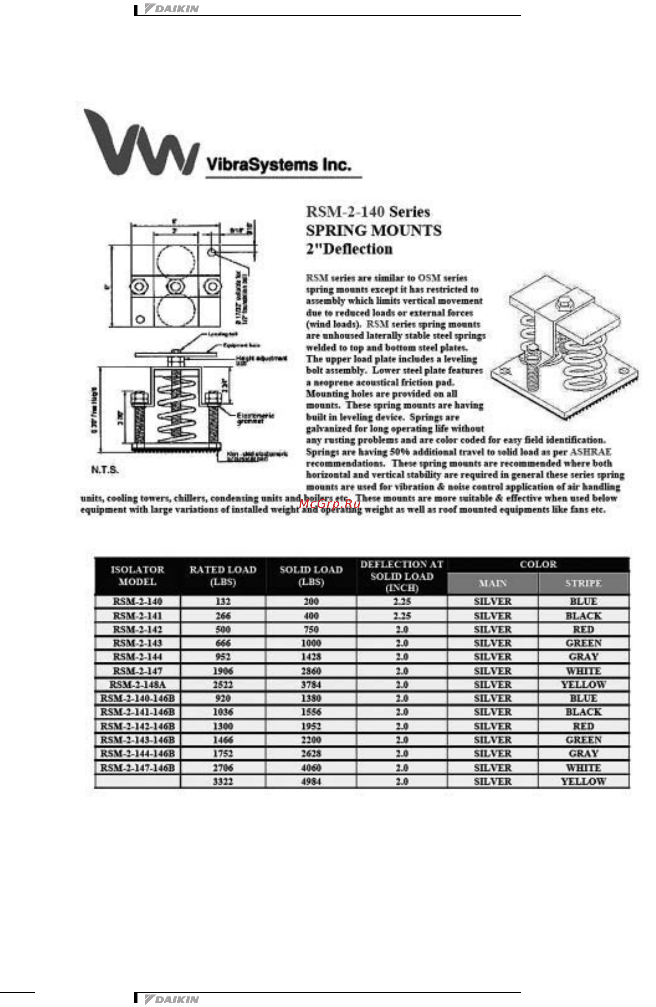 Daikin UATY280AMY12 [83/165] Appendix 3 6