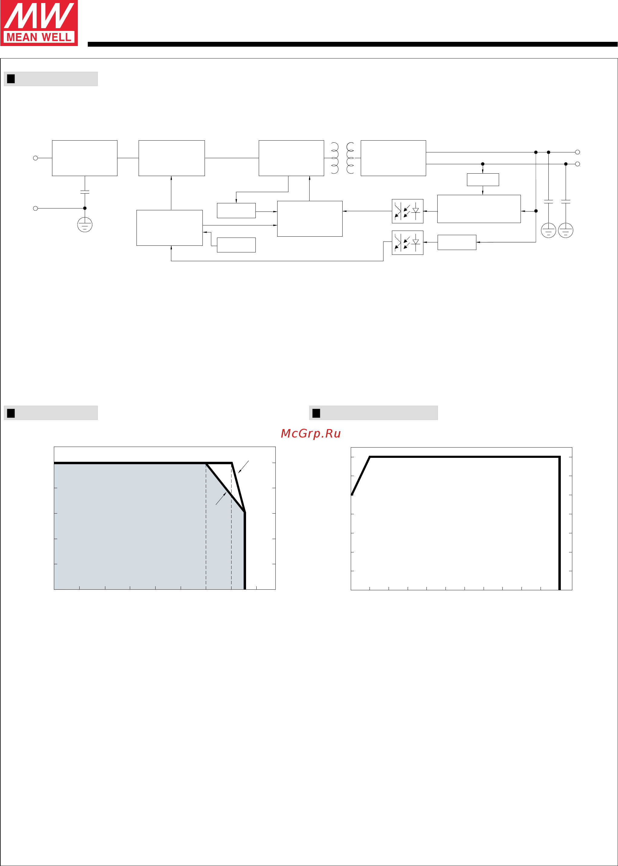 MEAN WELL HEP-480-24A [3/5] Hep 48